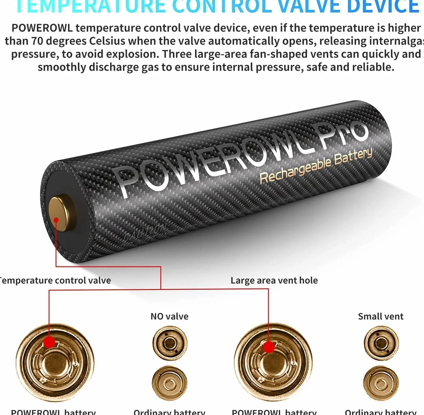 POWEROWL Batterie Ricaricabili Pro AAA Ni-MH 8 pezzi con Caricabatterie