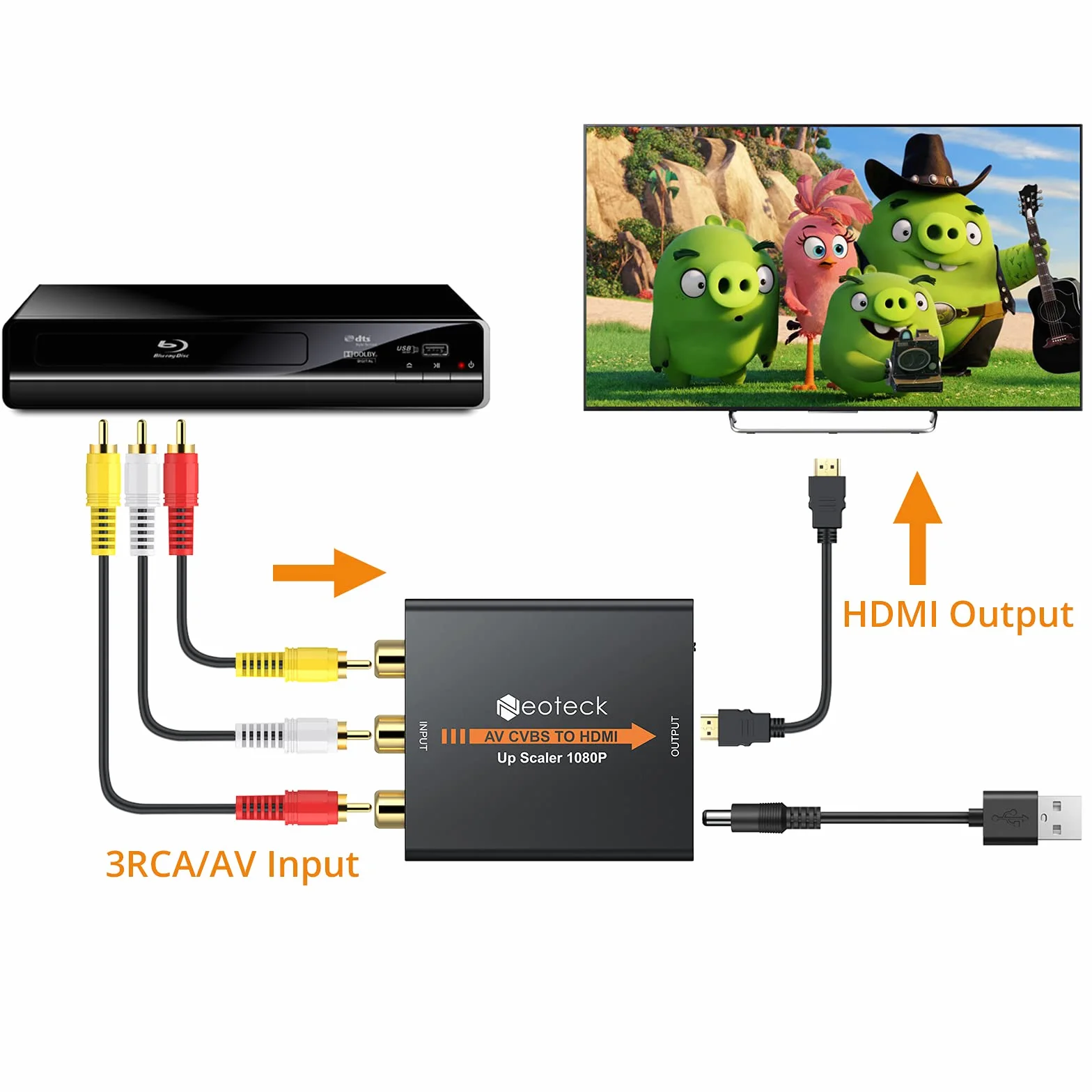 Neoteck Convertitore da CVBS a HDMI Tutto in Metallo con 1m Cavo RCA Adattatore 1080P 3RCA AV CVBS Composito a HDMI per TV PS3 STB VHS VCR Blu-Ray DVD Lettori Proiettori - Versione Aggiornata