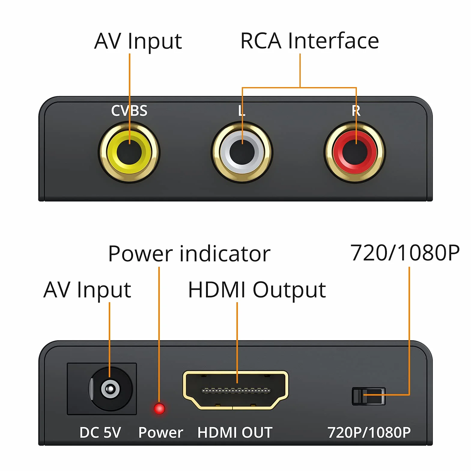 Neoteck Convertitore da CVBS a HDMI Tutto in Metallo con 1m Cavo RCA Adattatore 1080P 3RCA AV CVBS Composito a HDMI per TV PS3 STB VHS VCR Blu-Ray DVD Lettori Proiettori - Versione Aggiornata