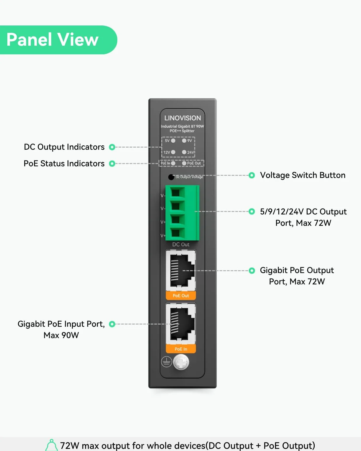 LINOVISION Splitter Poe++ Gigabit Industriale 90W con IEEE802.3bt e Uscita DC 5/9/12/24V, Montaggio su Guida DIN, da IEEE802.3bt a Poe e Alimentazione DC per Telecamere PTZ, Sistemi di Accesso