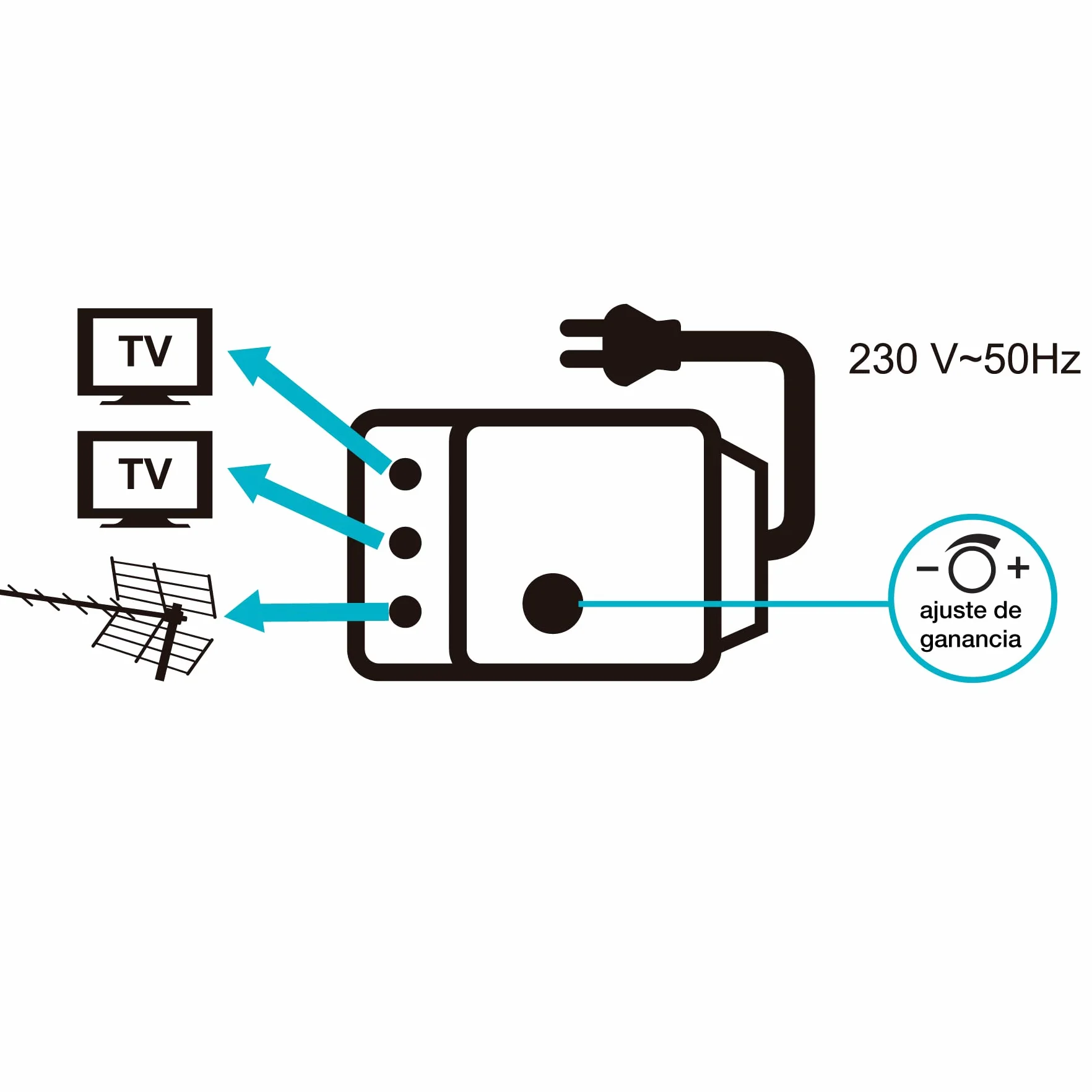 Metronic - 332177, Amplificatore antenna TV da interno per canali TDT, compatibile 4G/5G, 26 dB, 2 uscite con presa TV 9,52 mm, bianco