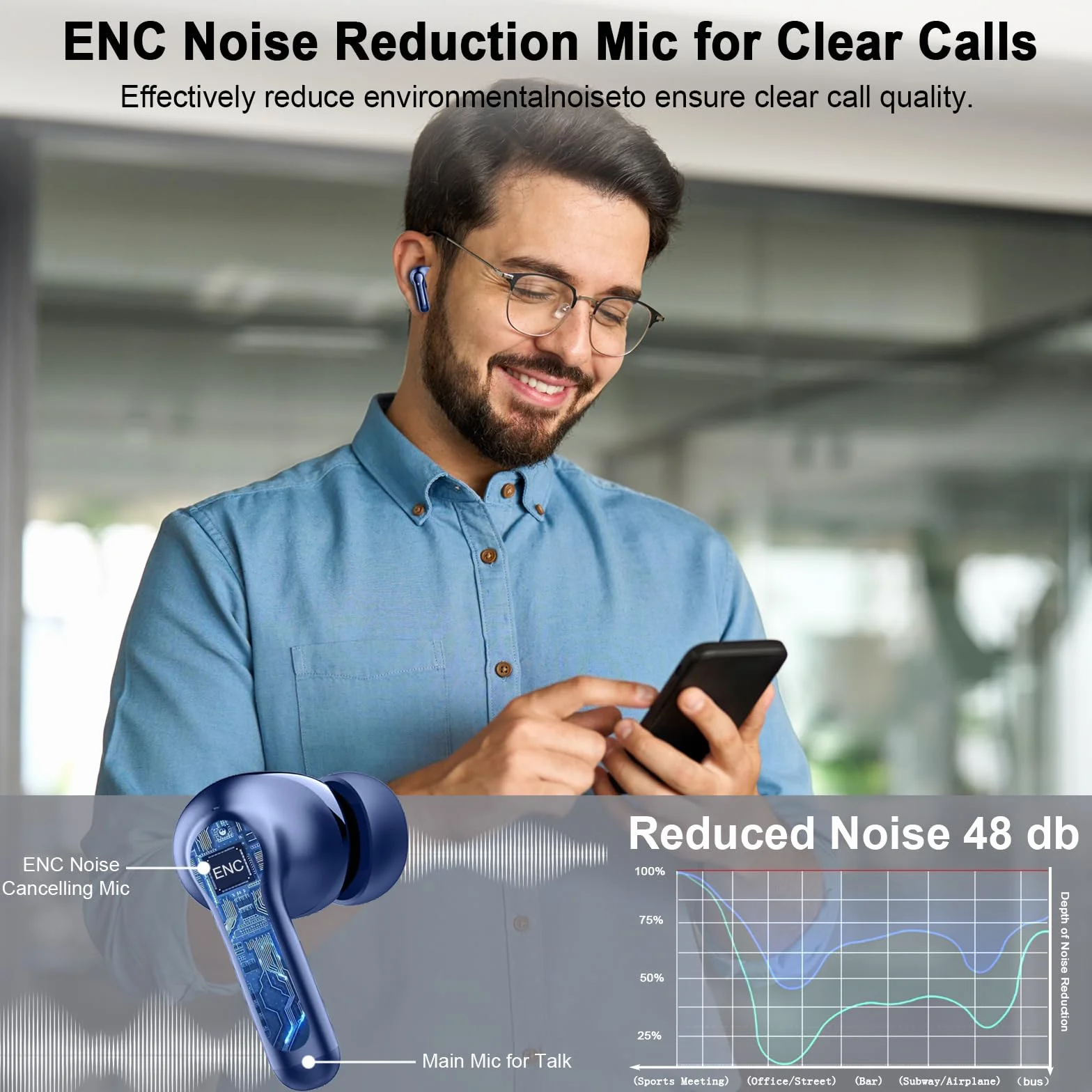 Cuffie Bluetooth, Auricolari Bluetooth 5.4 con 3D Hi-Fi Stereo, Cuffie Wireless con 4 ENC Cancellazione Rumore Mic, Cuffiette Bluetooth 36H LED Display, IP7 Impermeabili/USB-C/Touch Control, Blu Scuro