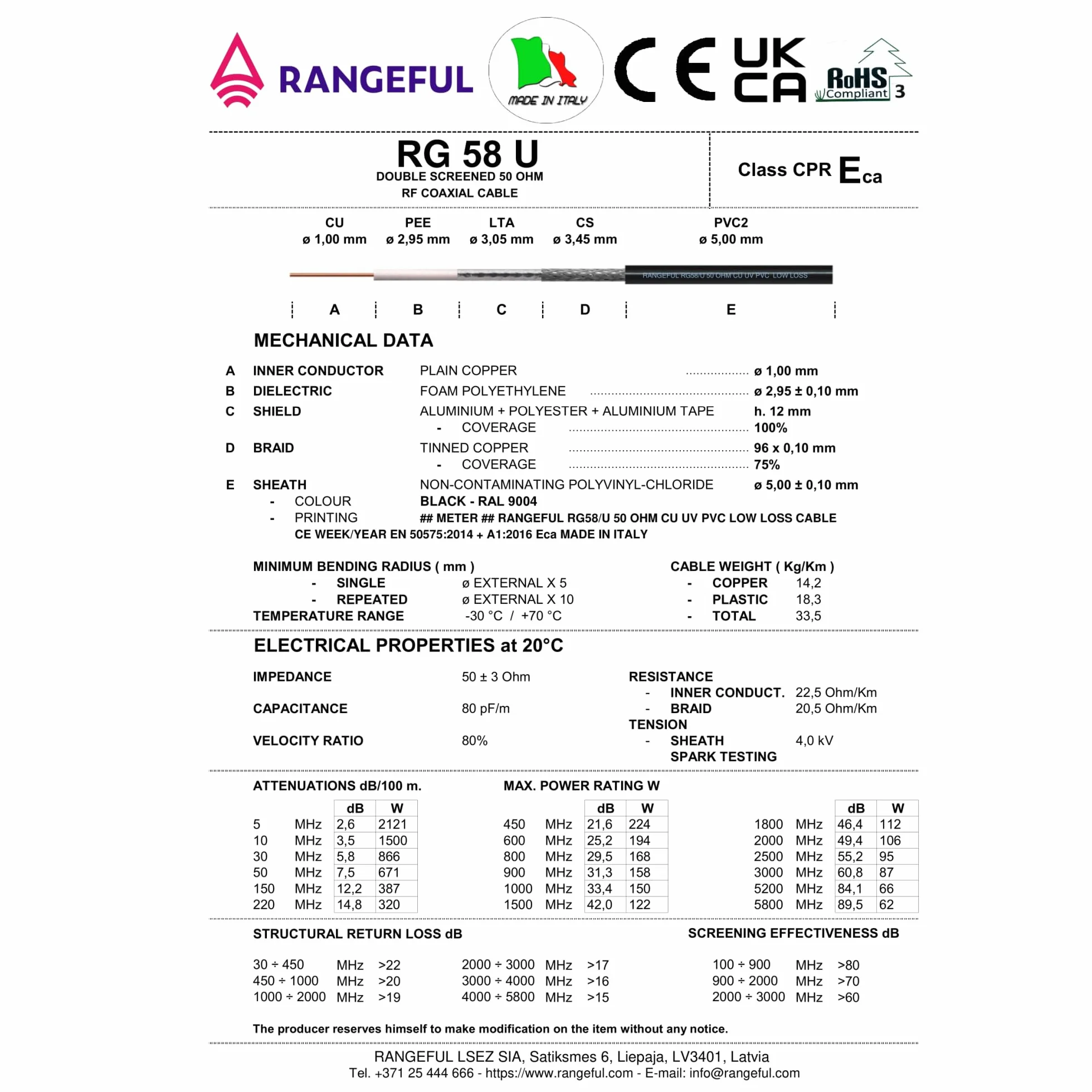 RG58 30 metri cavo coassiale — prolunga 30m RF 50ohm a bassa perdita — compatibile con SMA BNC TNC UHF FME Tipo N — cable per Antenna Esterno WiFi Router 4G 5G CB Radio Modem — Prodotto in Italia