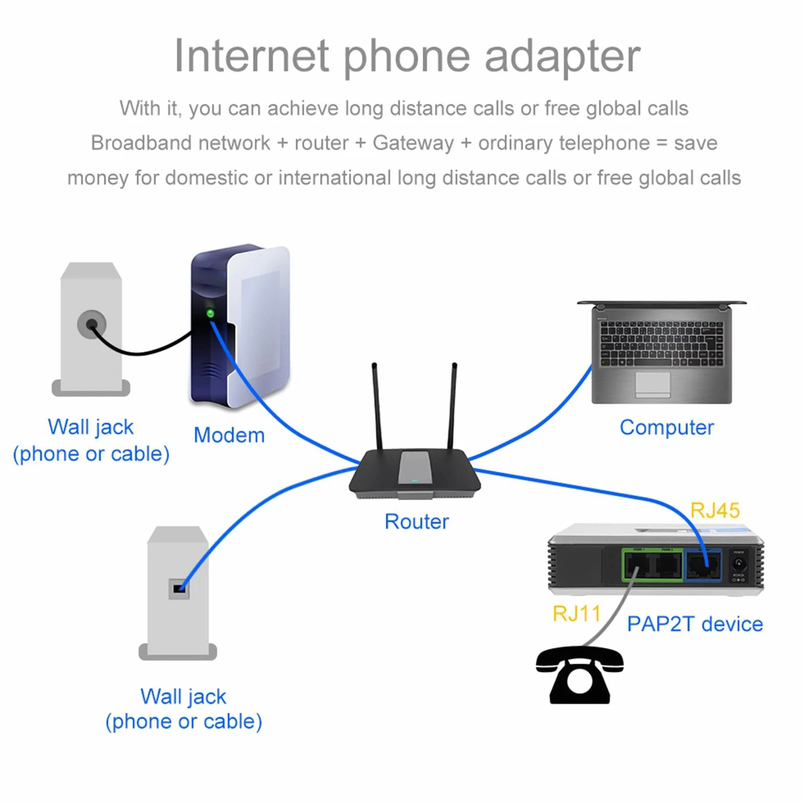 Pissente Gateway VoIP 2 Porte, Adattatore Telefonico Internet SIP RJ45 con Cavo di Rete compatibile con PAP2T, Leggero e Portatile, Spina Europea