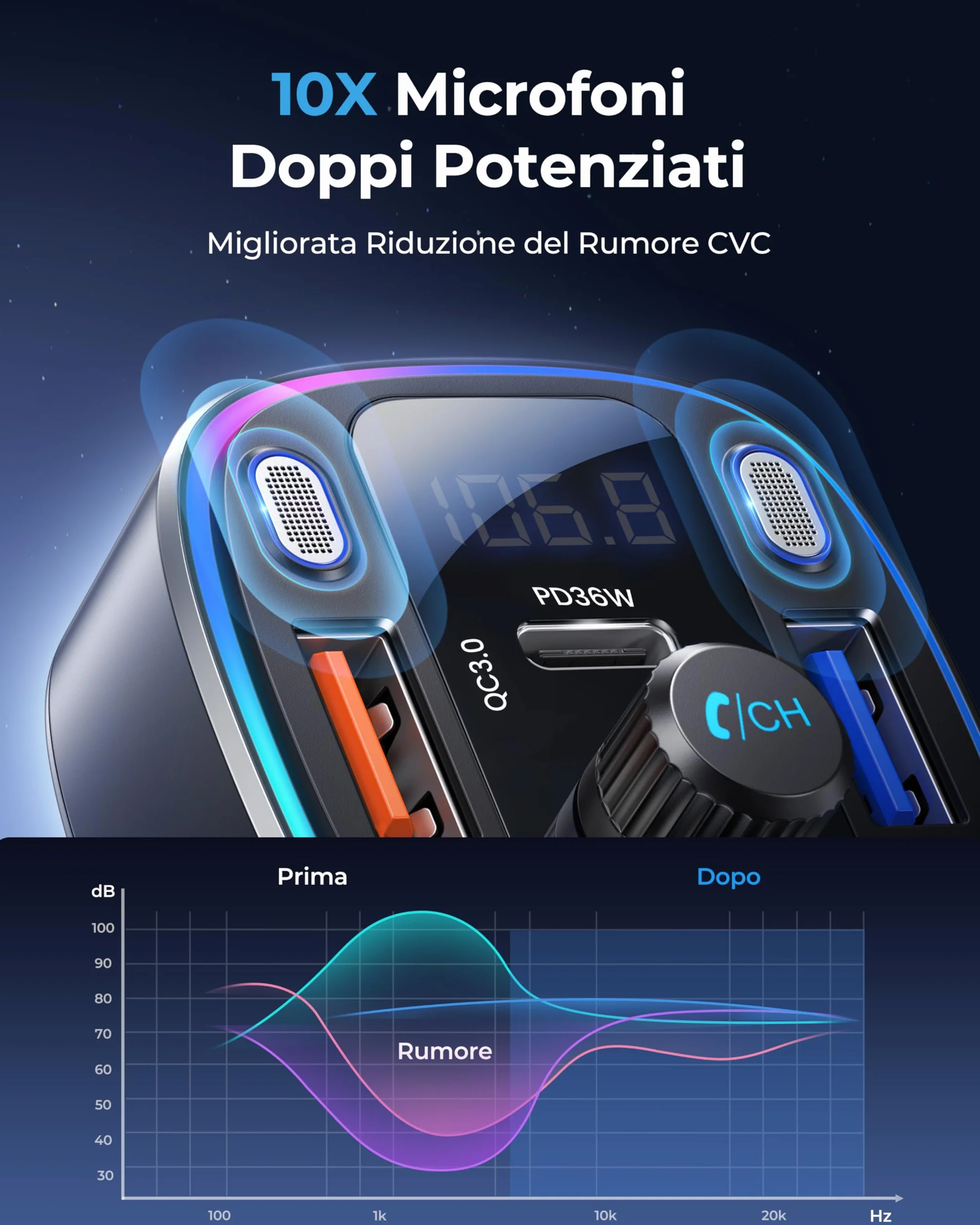 LENCENT Trasmettitore FM Bluetooth 5.4, Accendisigari Auto Radio, 54W USB Ricarica Rapida (PD 36W & QC3.0), Bluetooth FM Musica, Chiamate Vivavoce, Doppio Microfono e Chiavetta USB
