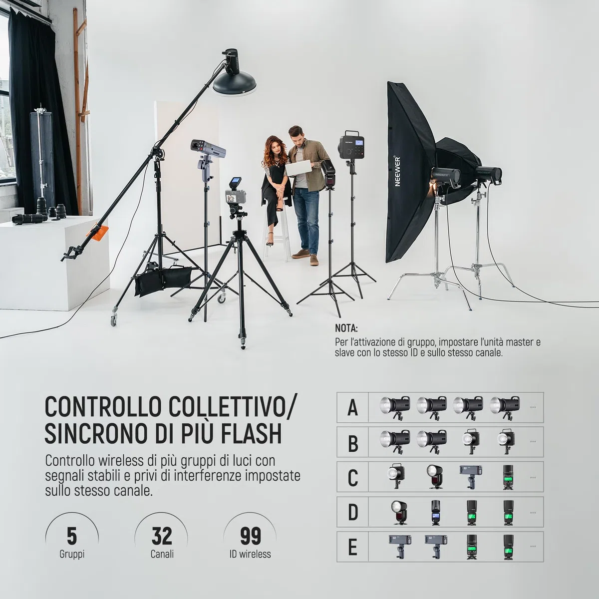 NEEWER QPRO-F TTL Trigger Flash Wireless Migliorato Compatibile con Fujifilm 1/8000s Grande Schermo Inclinato 5 Gruppi 9 Funzioni per Q6 Q4PRO Q120 Z3R Z2PRO Z880 S102-400W PRO