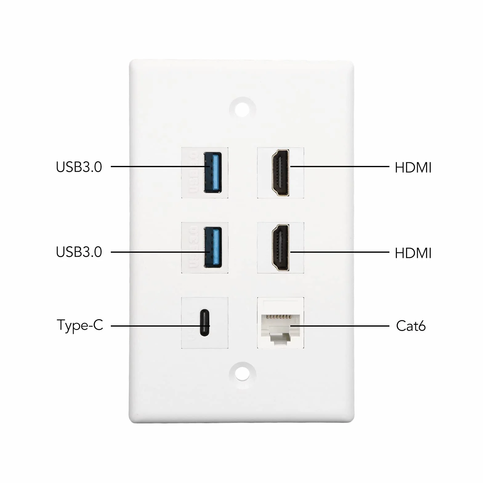 Bewinner Piastra da Parete 6 Porte 2xHDMI 2xUSB3.0 1xType C 1xRJ45 Cat6 Ethenret per Proiettore TV