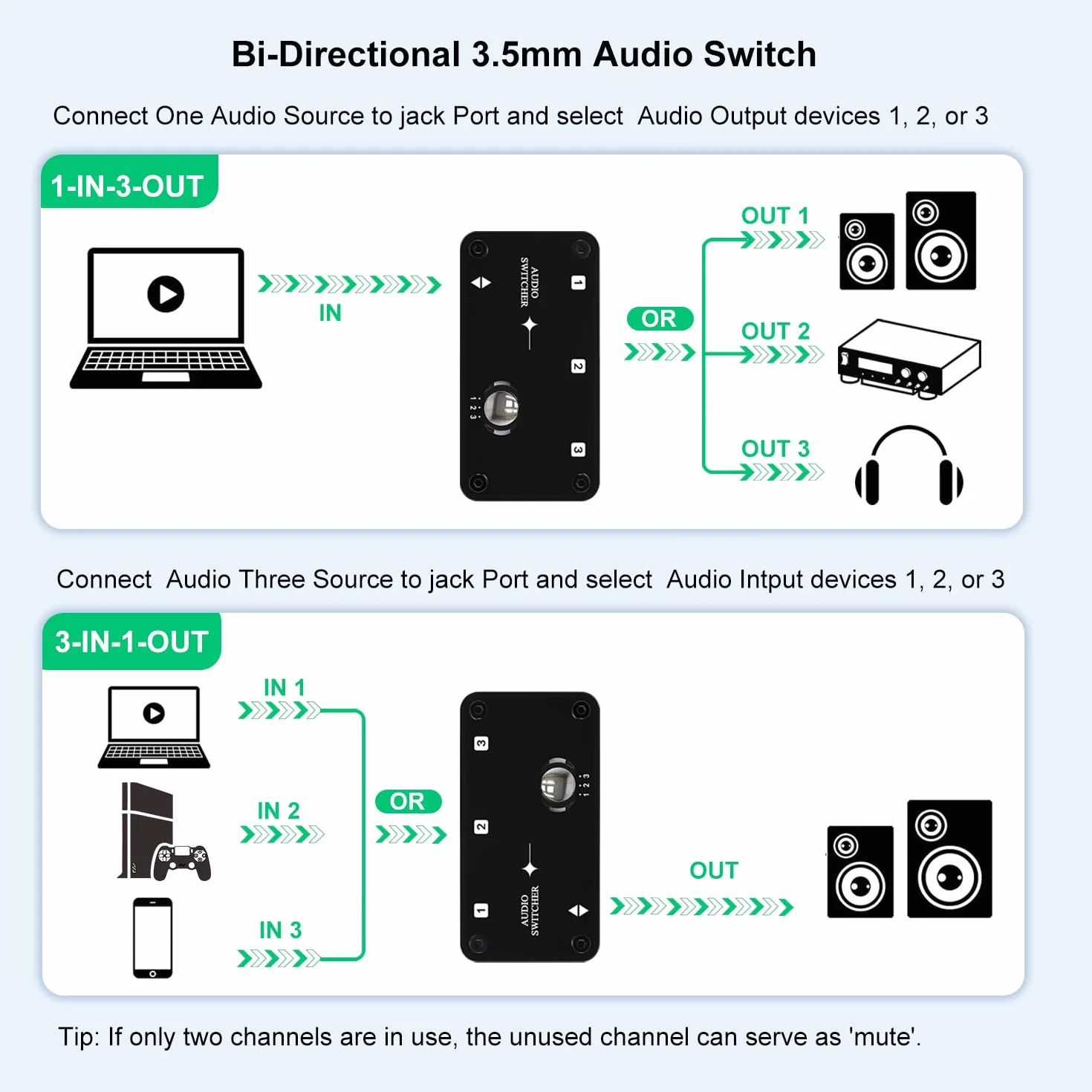 COOIDEA Commutatore audio stereo da 3,5 mm, supporta 1 ingresso 3 o 3 uscite in 1 con cavo audio, selettore di altoparlanti AUX a 3 porte per PC, telefono, laptop, cuffie