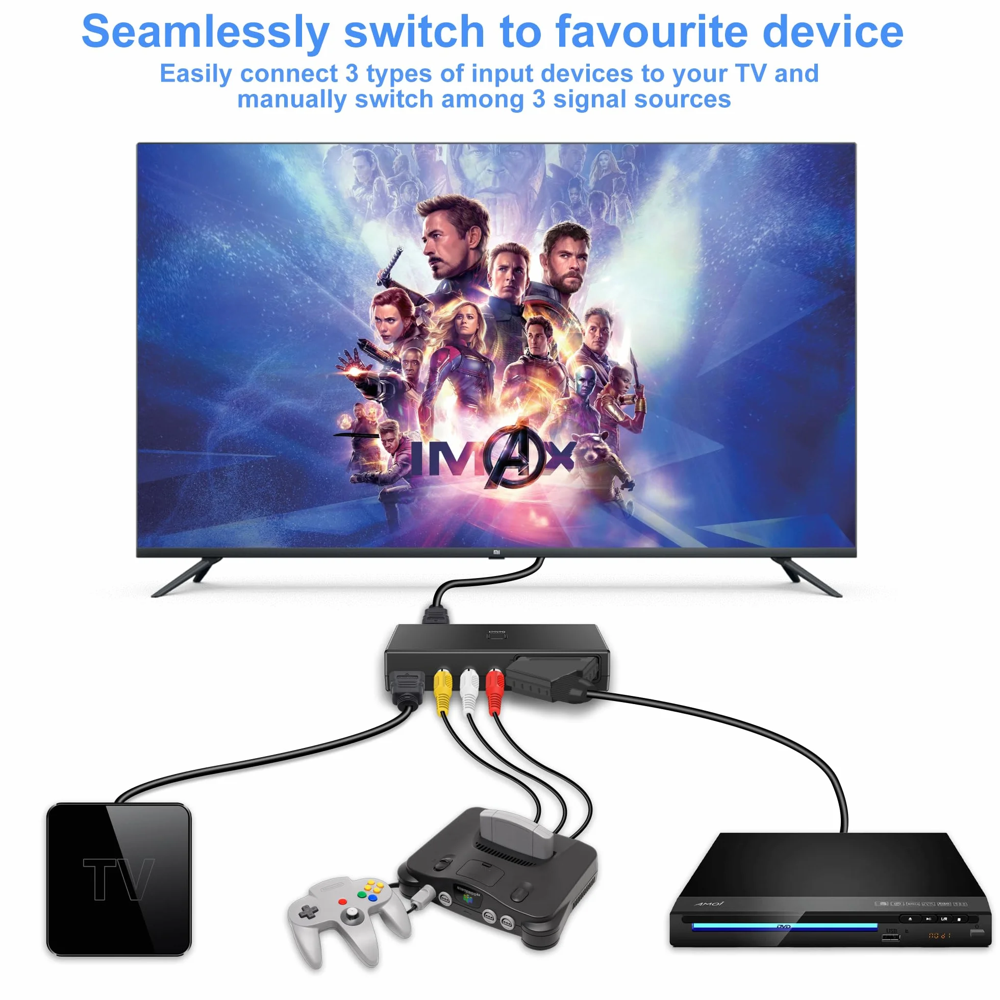 Convertitore SCART a HDMI Adattatore 3 in 1, Ingresso RCA+SCART+HDMI, Supporto 4K@30Hz 1080P per Lettori DVD VHS VCR