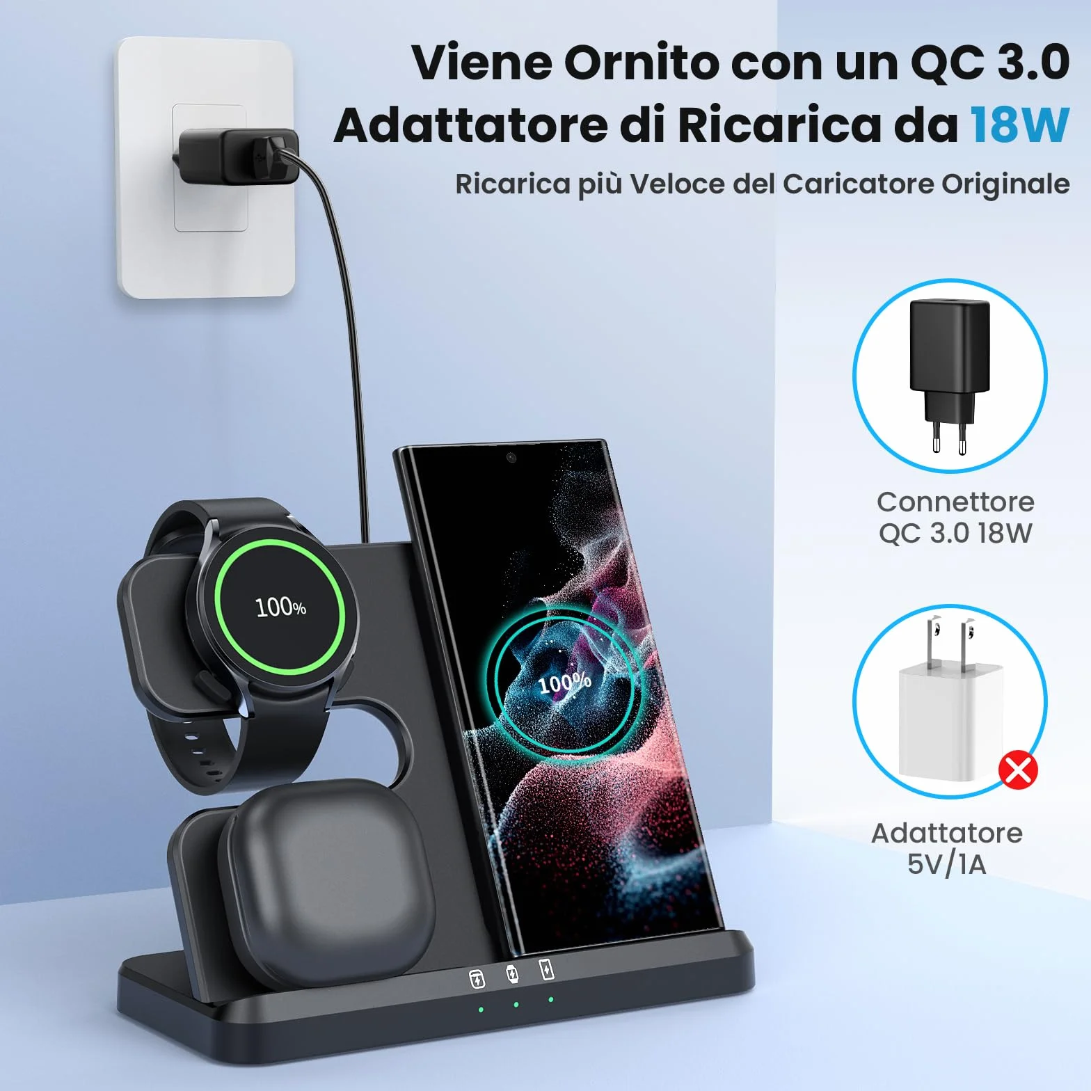 seacosmo Caricabatterie Wireless 3 in 1 per Samsung, Stazione Ricarica Wireless Rapida Charging Station, Caricatore S24/S23/S22/S21 Ultra/Z Flip/Fold 5/4, per Galaxy Watch 8/6/5 Pro & Galaxy Buds