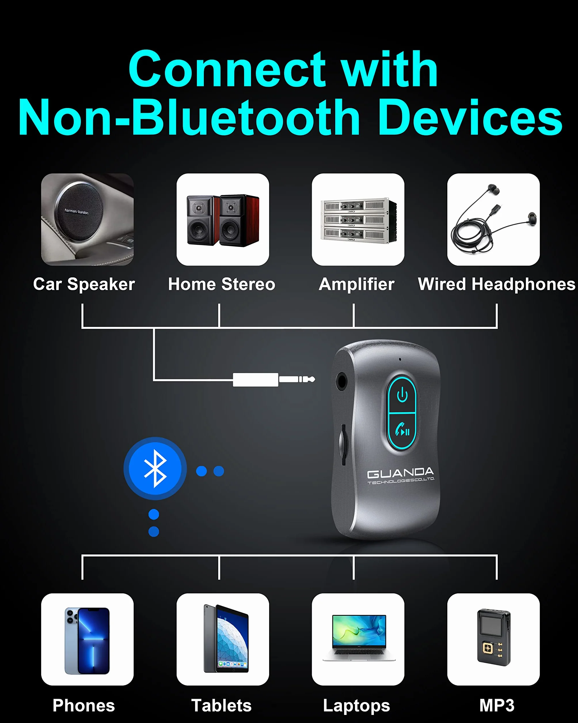 Ricevitore Bluetooth 5.0, adattatore Bluetooth AUX con cancellazione del rumore per autoradio/PC/TV/Stereo domestico/Cuffie cablate/Altoparlante W Slot per scheda Micro SD S Chiamate in vivavoce