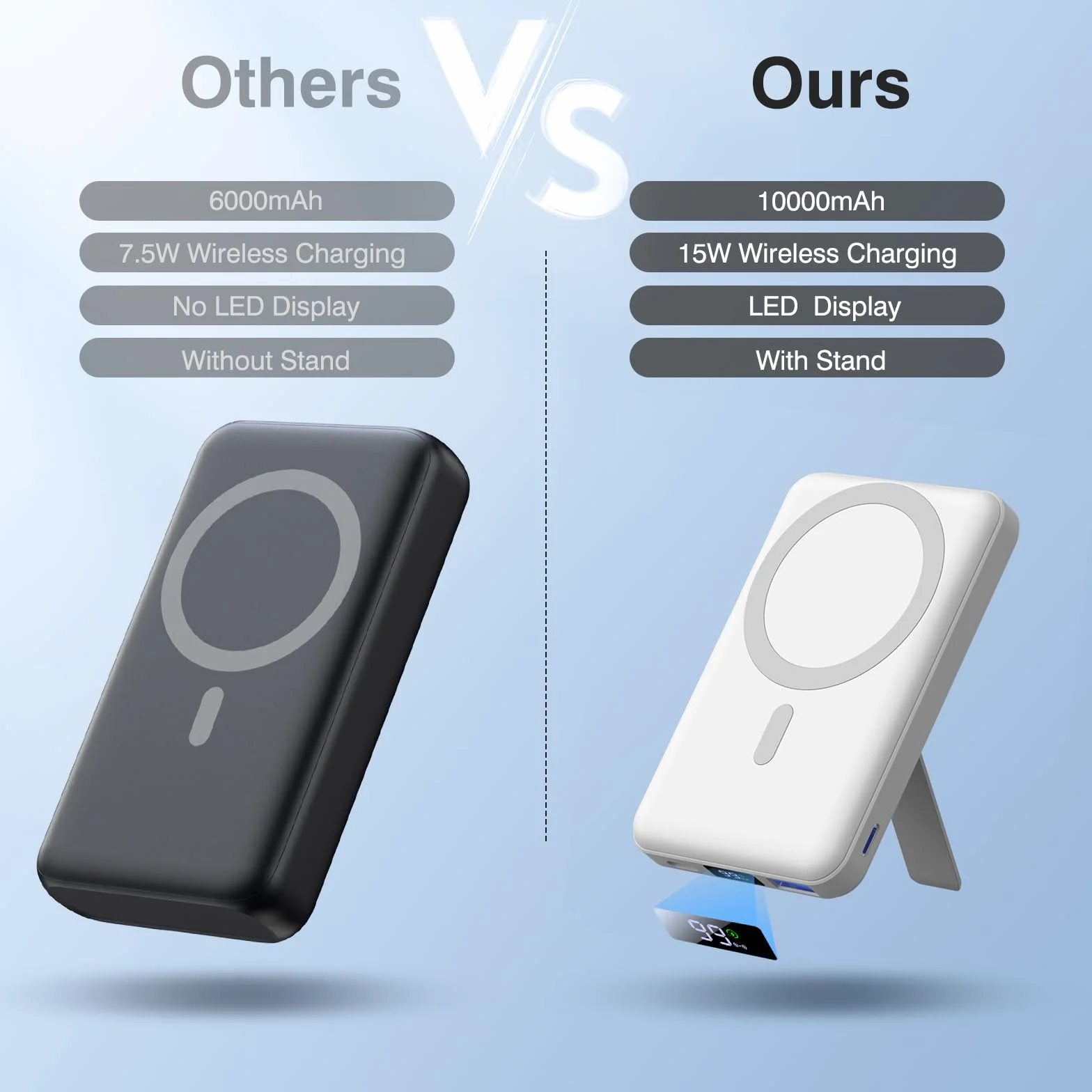AOGUERBE PowerBank per Magsafe, 10000mAh Power Bank Magnetico Caricatore Wireless Portatile 22.5W PD Ricarica Rapida con Display LED, Batteria Esterna per iPhone 17/16/15/14/13/12/Mini/Pro/Pro Max