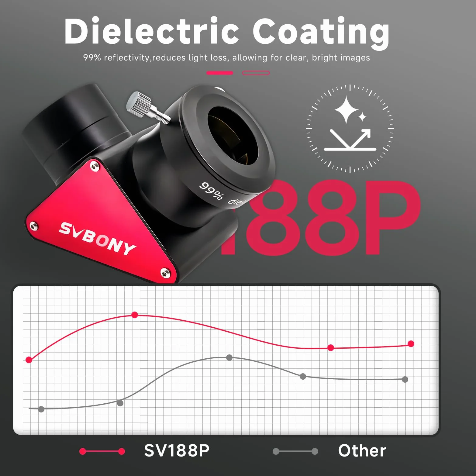 Svbony SV188P 2 pollici 90 gradi specchio dielettrico diagonale 99% riflettività rivestimenti dielettrici con anelli di compressione in ottone riflettività accessori per telescopi adatti per l'osserva