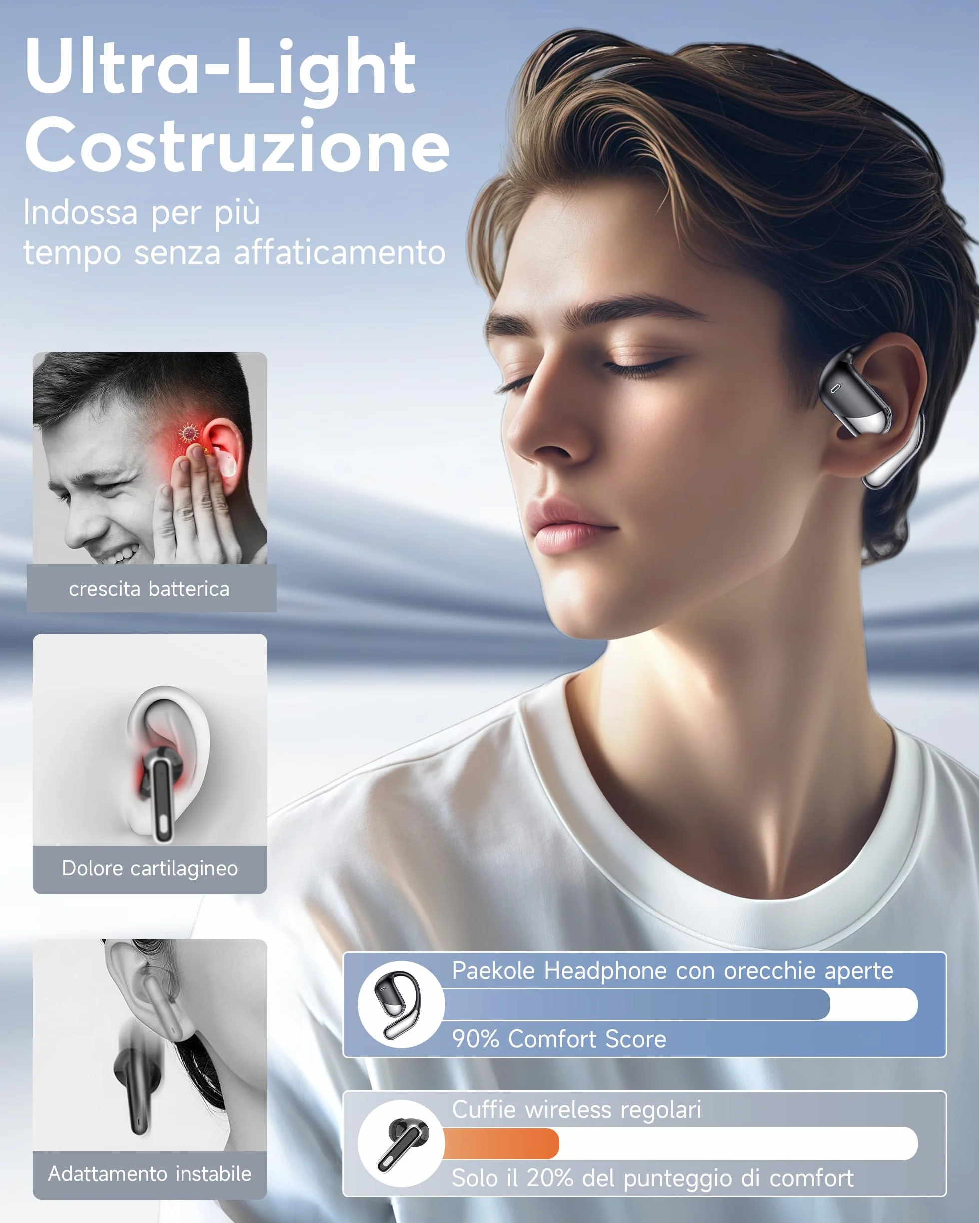 Cuffie Bluetooth Auricolari Bluetooth 6.1, 2026 Sport Cuffiette Wireless, Cuffie Open Ear 60 Ore di Riproduzione, Cuffie Senza Filo HiFi Stereo IP7 Impermeabili, Auricolare Bluetooth per iOS & Android