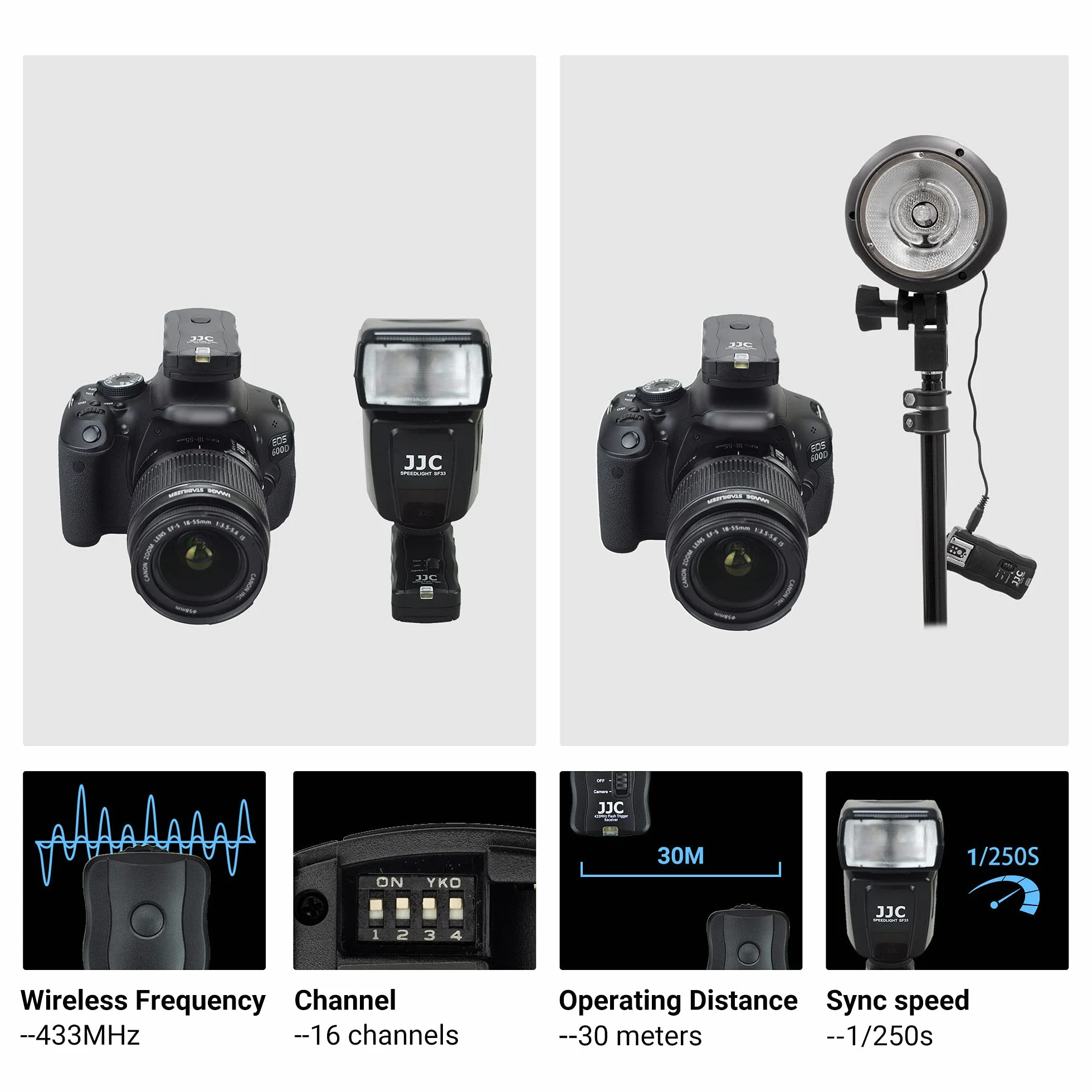 JJC Telecomando Wireless per Flash Speedlight per Sony Alpha A7III A7II A7 A7RIII A7R A7R2 A7SII A7S A9 A6500 A6400 A6300 A6000 A5100 A5000 RX100 VII VI VA V IV III RX10 IV III II