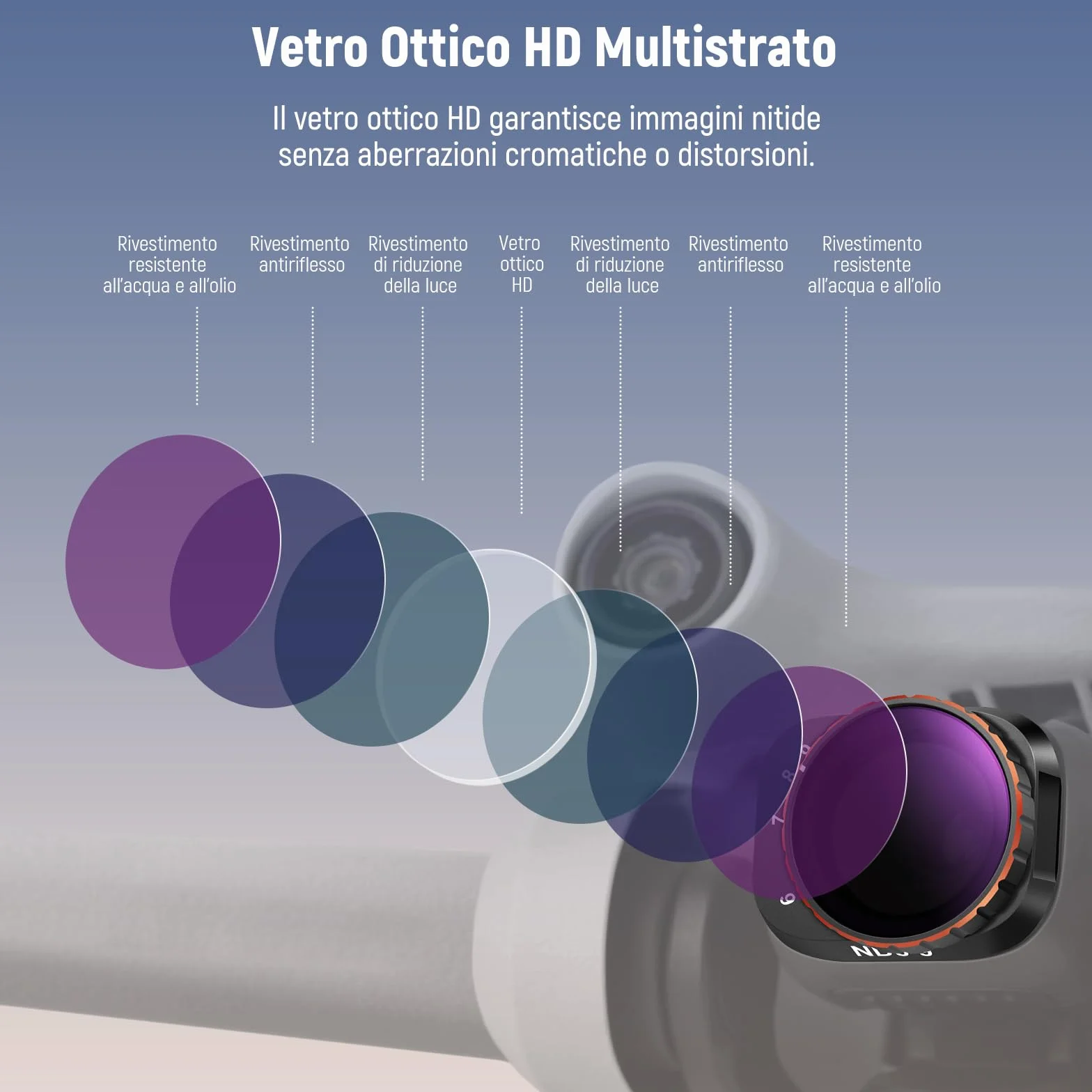 NEEWER Filtro ND Variabile Compatibile con DJI Mini 3 Pro, ND32-512 5-9 Stop a Scatto Vetro Ottico HD Multistrato Telaio Sottile in Metallo per Fotocamera Drone per Video, Accessori Fotografia Aerea