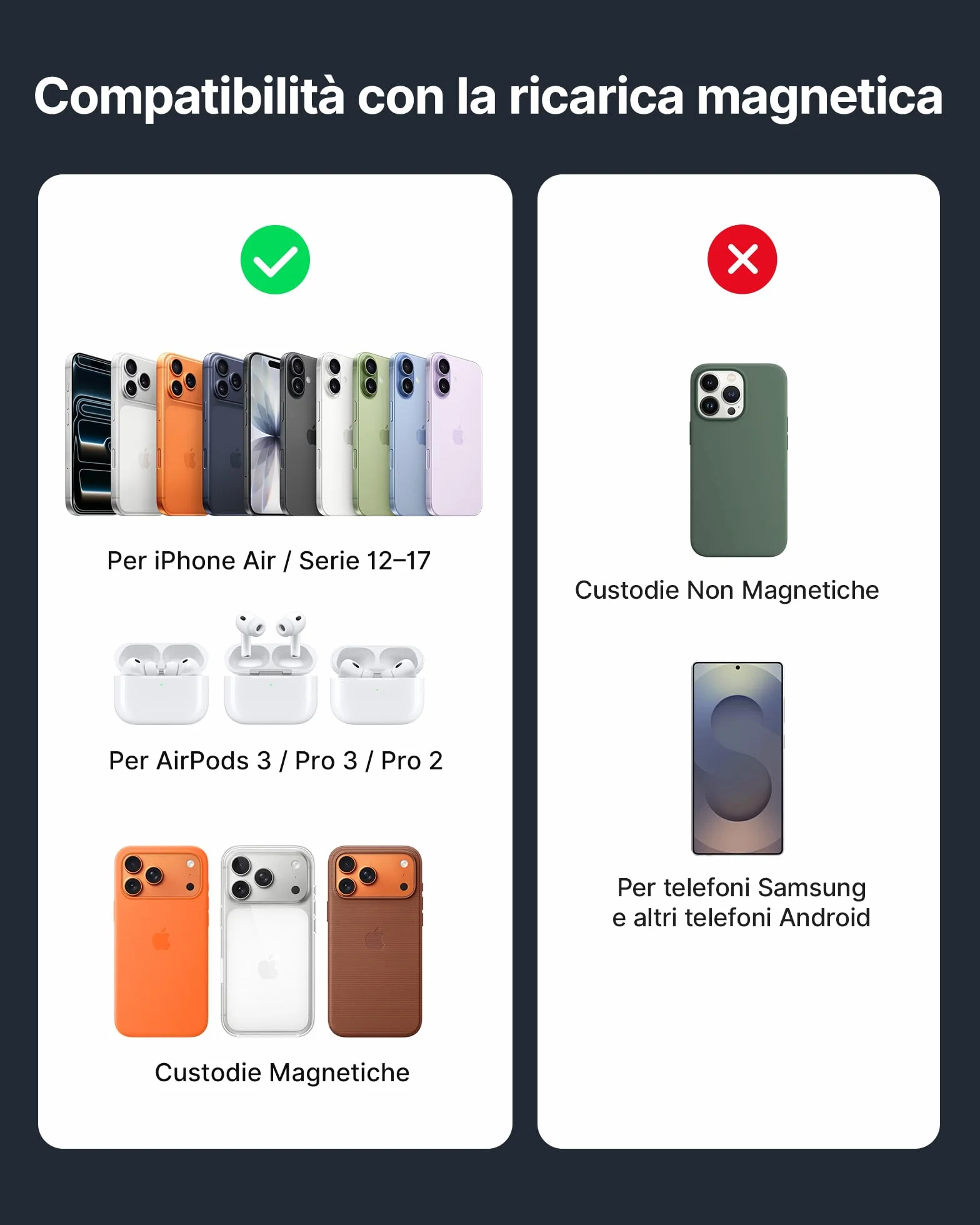 INIU Caricatore Wireless 2 in 1, 15W Certificato Qi2 Caricabatterie Magnetico, Stazione Ricarica Wireless Mag-Safe per iPhone 17 16 15 14 13 Pro Max Mini AirPods 4 3 2(con Adattatore USB C 20W)
