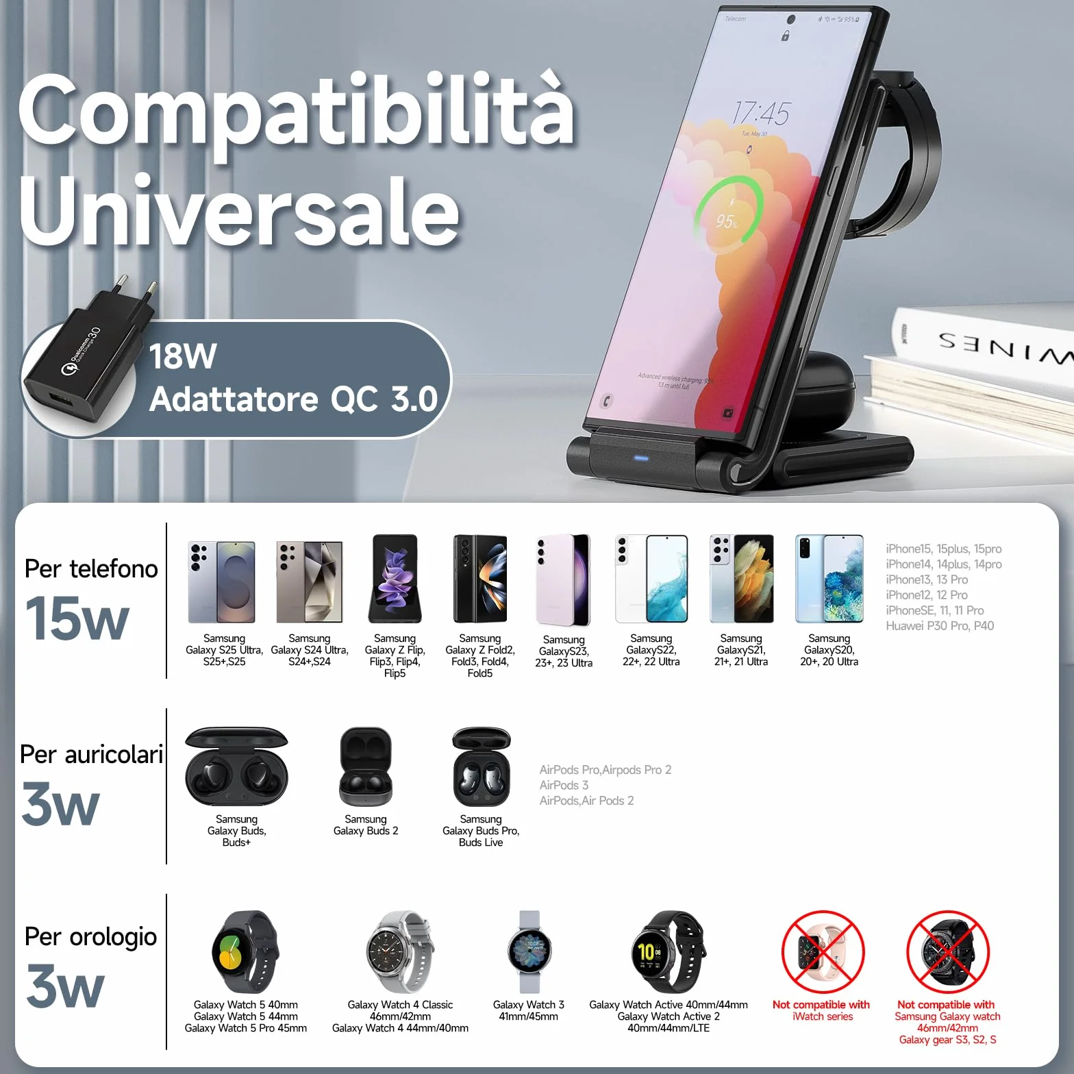 Stazione Ricarica per Samsung, MANKIW Pieghevole 3 in 1 Base Ricarica Wireless per Samsung S25/S24/S23/S22/S21/S20, Z Fold 6/5/4/3, Note20/10 Ultra, Watch 7/6/5/4/3/Active, Buds2/+/Pro/Live