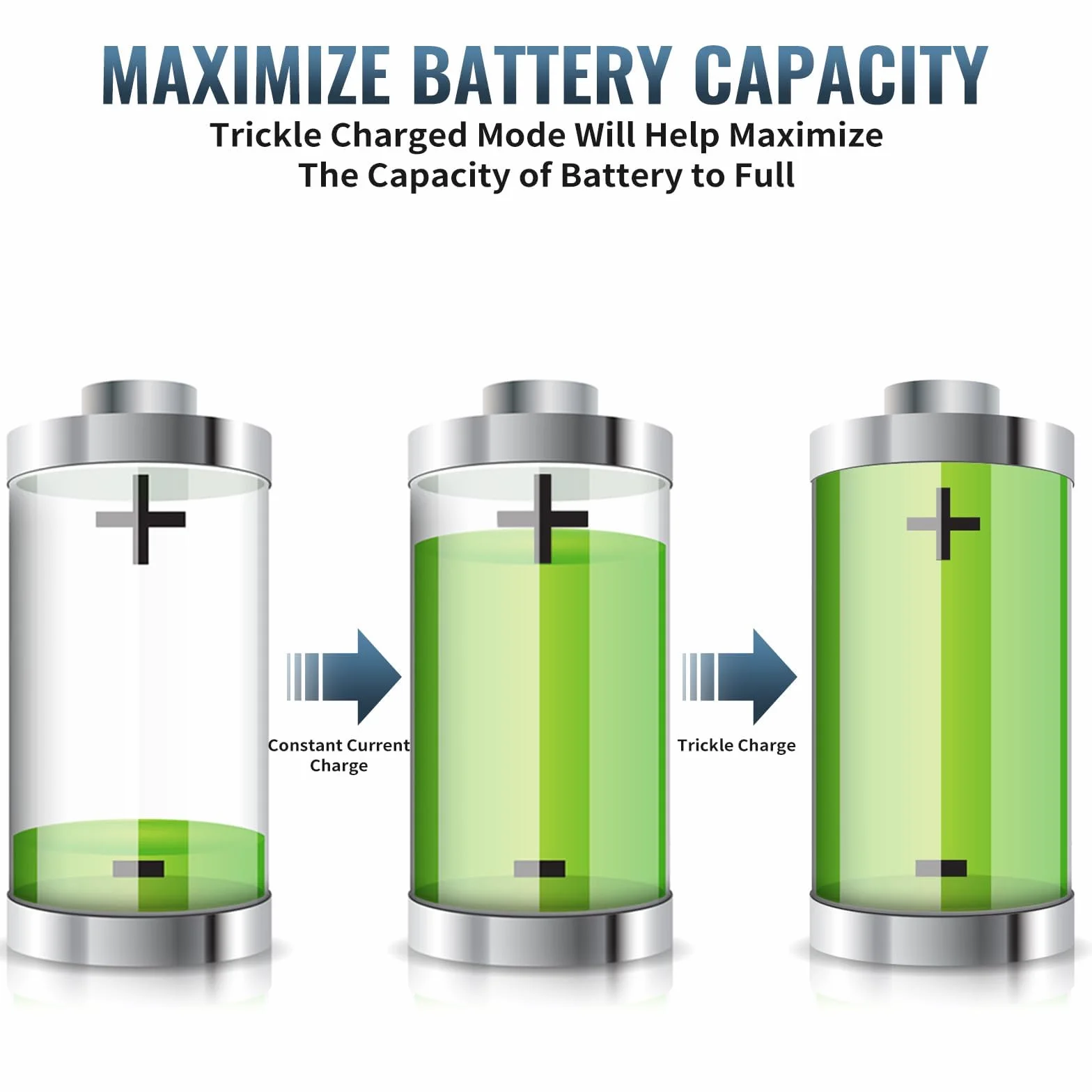 BONAI Caricabatterie Pile Ricaricabili AA AAA e 9V, Carica Batterie a 9 Slot Indipendenti per Ni-MH con Schermo LCD, Ingresso Professionale DC 12V/1A e Funzione di Scarica