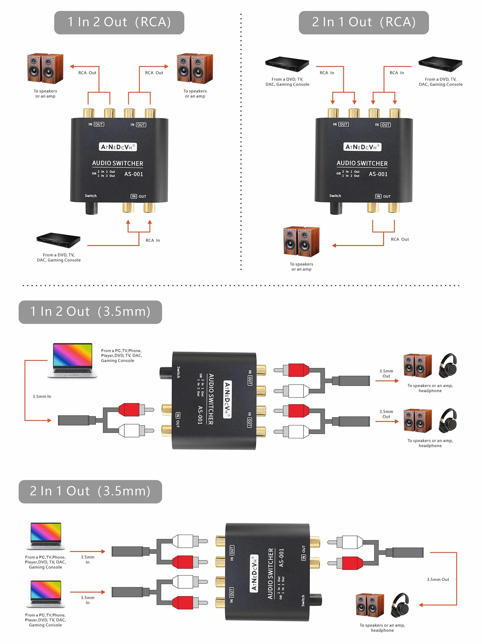 2 porti 1 ingresso 2 uscita / 2 ingresso 1 uscita commutatore audio bidirezionale compatibile per RCA 3,5mm porte, stereo a 2 vie canale L/R altoparlante cuffie selettore audio splitter box