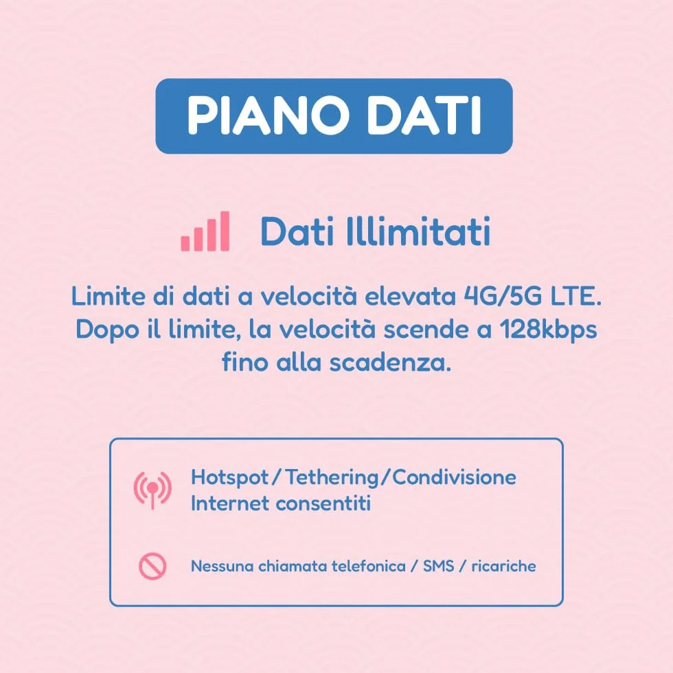 SIM Giappone per 30 Giorni | 30GB di dati 4G/5G/LTE | Tethering/Hotspot incluso | Assistenza 24/6 | Solo Dati, Nessuna Voce