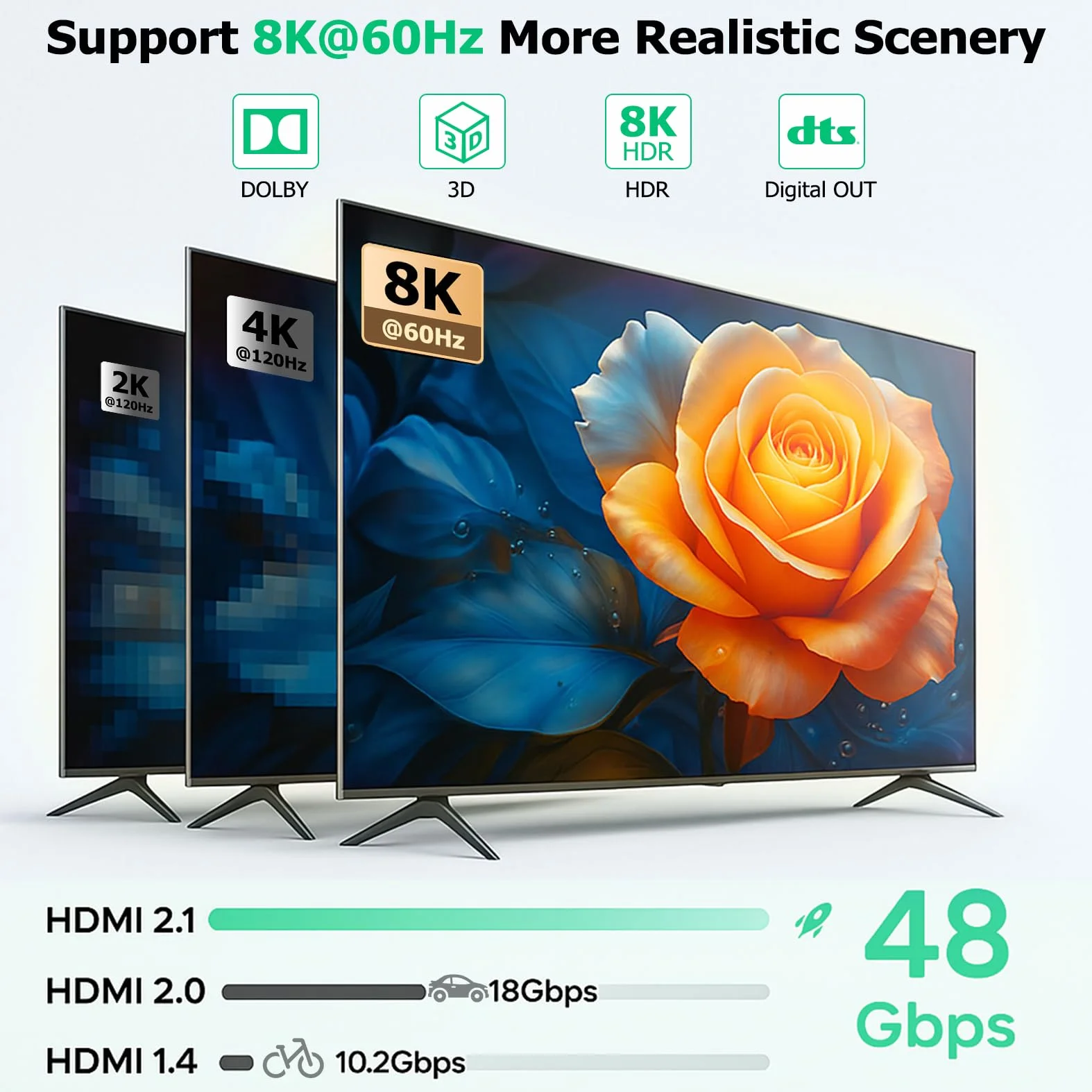 Switch HDMI 2.1 Splitter 8K@60Hz 4K@120Hz, Alluminio Bidirezionale HDMI Switch 2 in 1 Out/1 in 2 Out, Hdmi 2.1 Switcher Distributore supporta 48Gbps 3D HDCP 2.3 per PS5/4 Fire Stick/Xbox/HDTV