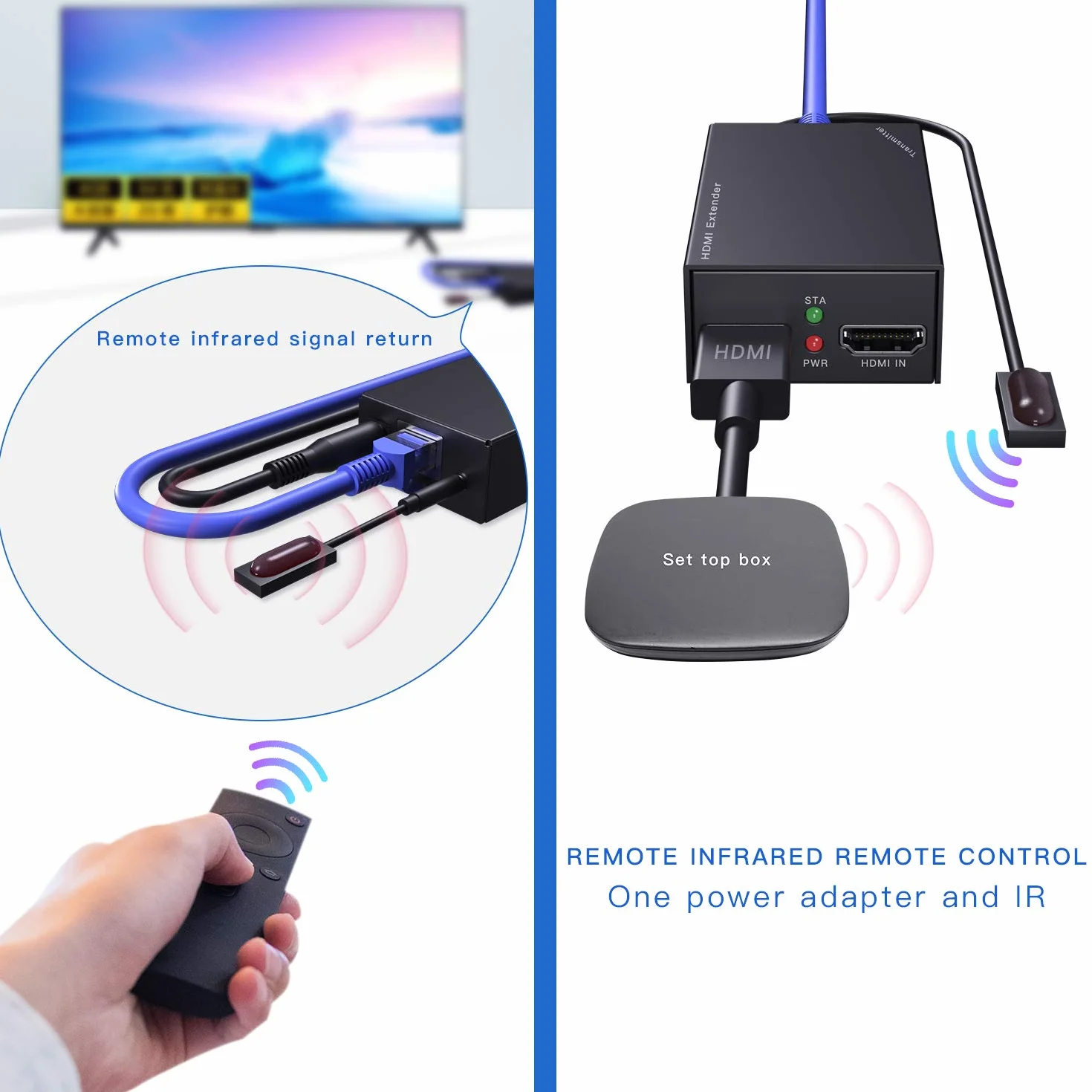 Extender HDMI IR, 1080P a 60Hz con uscita locale, estende la trasmissione fino a 50 m di lunghezza su cavo CAT5e/CAT6/CAT7, con un adattatore di alimentazione