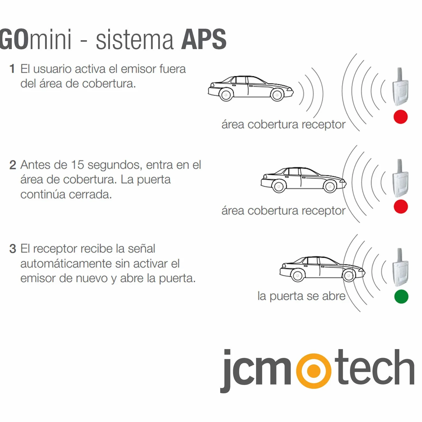 ELETTROSERVICE TELECOMANDO GO MINI 1001003