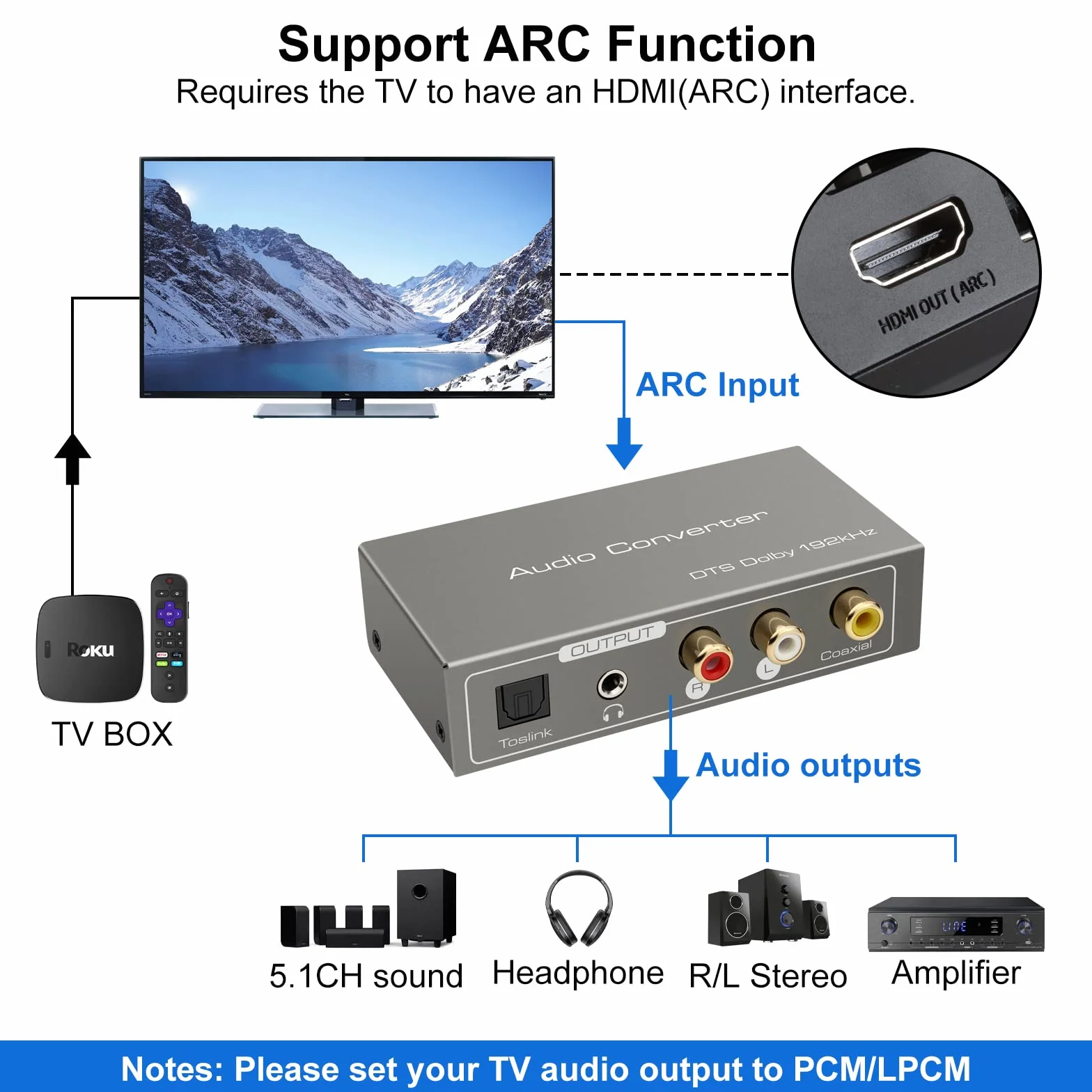 HDMI ARC Adattatore Convertitore Audio Digitale Analogico 192 KHz Coassiale Ottico o ad Coassiale Ottico L R Uscita Jack da 3.5 mm Support PS4 PS5 HDTV Blu Ray DVD