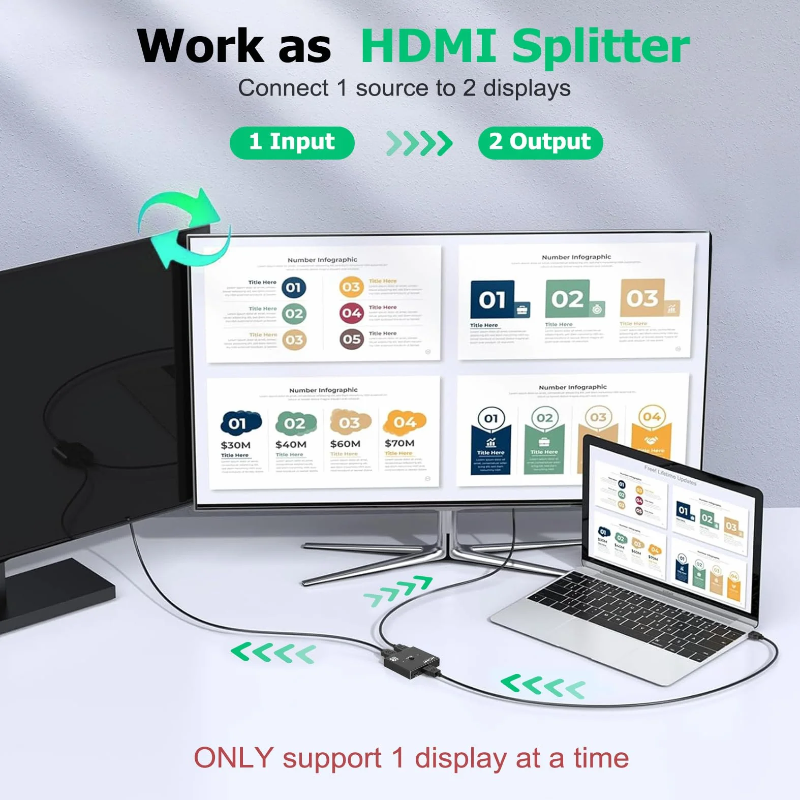 Switch HDMI 2.1 Splitter 8K@60Hz 4K@120Hz, Alluminio Bidirezionale HDMI Switch 2 in 1 Out/1 in 2 Out, Hdmi 2.1 Switcher Distributore supporta 48Gbps 3D HDCP 2.3 per PS5/4 Fire Stick/Xbox/HDTV