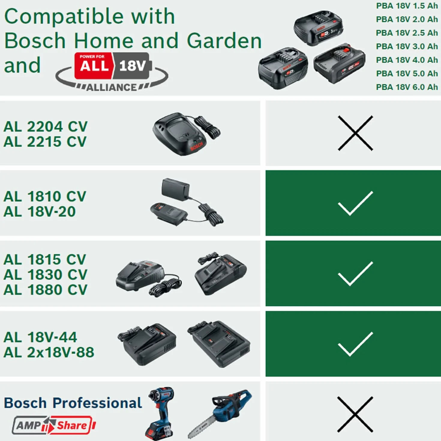 Bosch Batteria sostitutiva PBA 18V 2,5Ah W-C (sistema 18V; elevata capacità per una maggiore autonomia; compatibile con tutti i dispositivi 18V POWER FOR ALL)