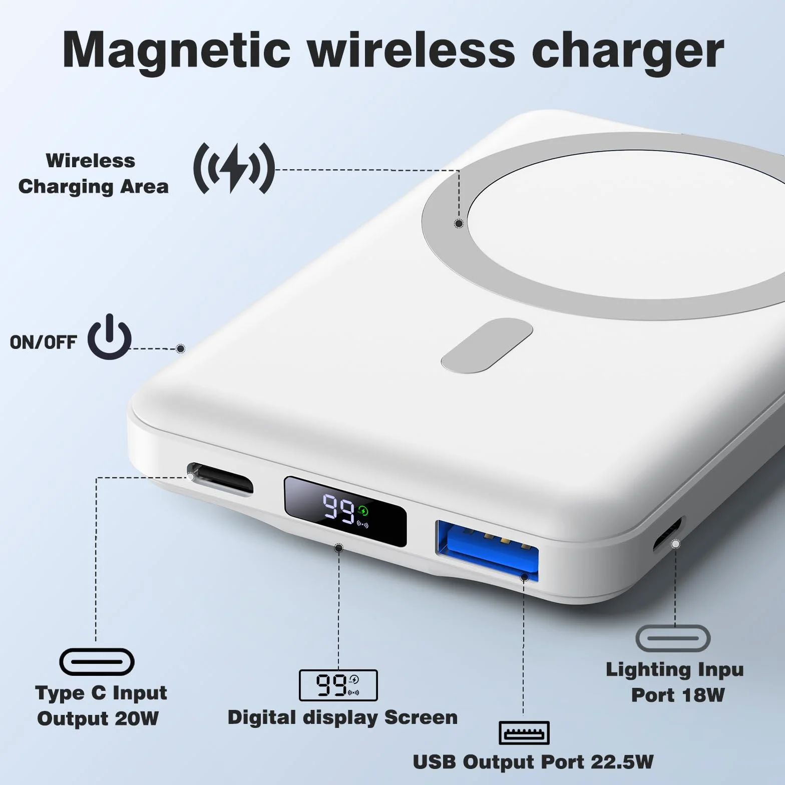 AOGUERBE PowerBank per Magsafe, 10000mAh Power Bank Magnetico Caricatore Wireless Portatile 22.5W PD Ricarica Rapida con Display LED, Batteria Esterna per iPhone 17/16/15/14/13/12/Mini/Pro/Pro Max