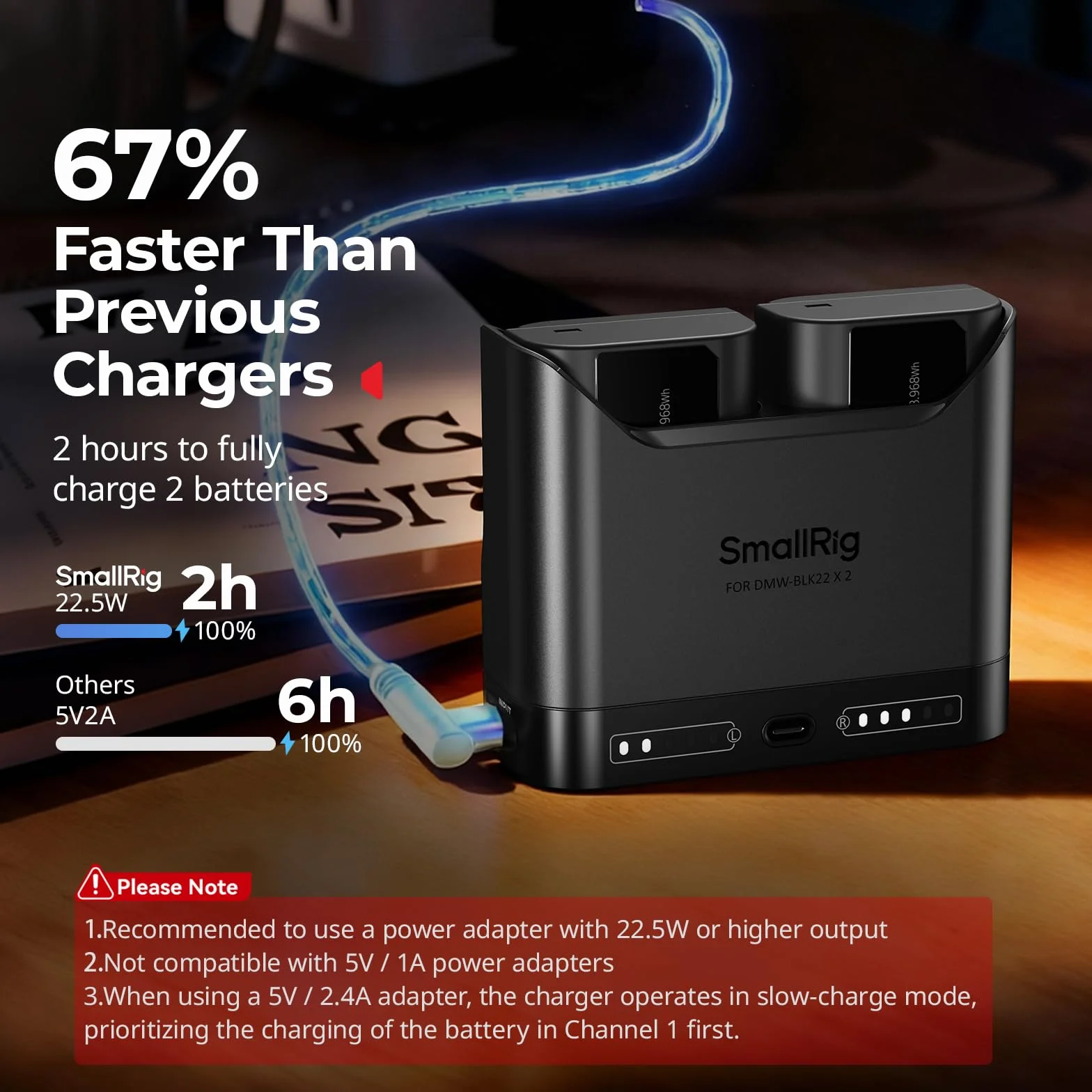 SMALLRIG DMW-BLK22 Caricabatterie per Panasonic, Caricabatterie per fotocamera a doppio slot da 2 ore con porta di USB-C, per Panasonic Lumix GH5, GH5 II, GH6, GH7, S5, S5 II, S5 IIX, S9, G9 II, -5492