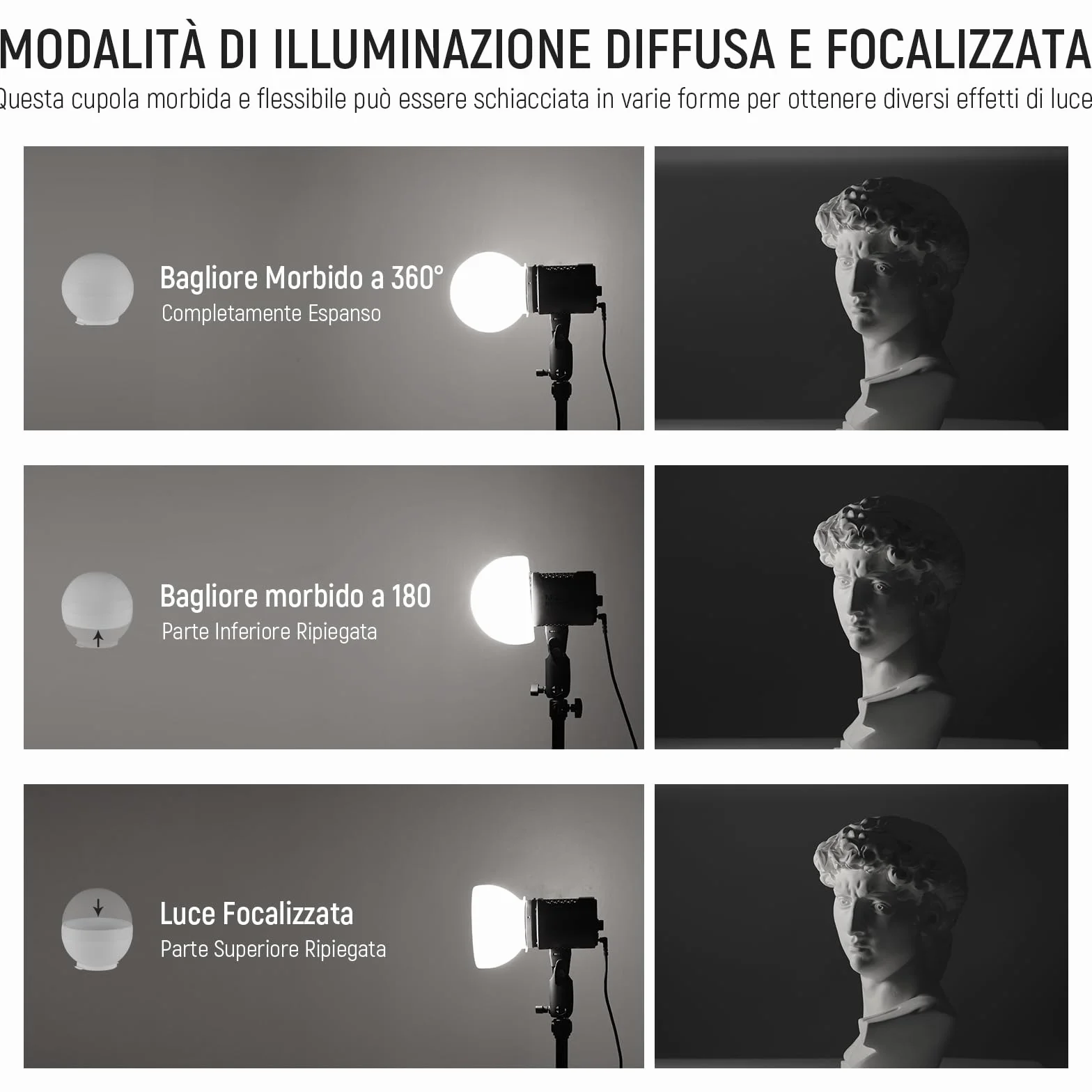 Neewer CRS6 Cupola di Diffusione + 3 Anelli Adattatori, Compatibile con Godox V1 Z2PRO Z3R Flash a Testa Rotonda e Speedlite Quadrato Z880, Montaggio Diffusore Luce Video MS60B MS60C MS150B