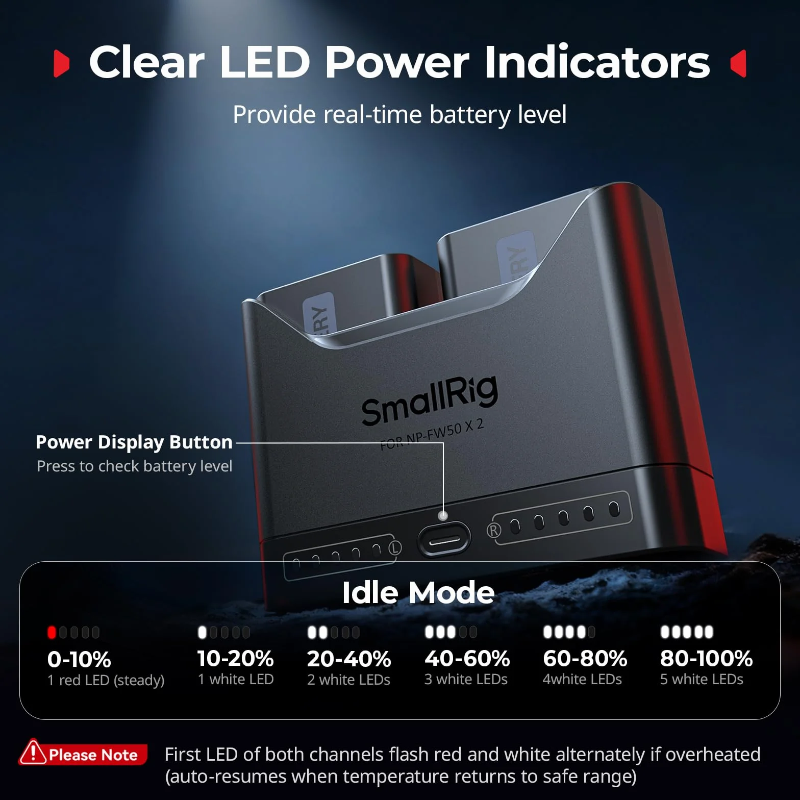 SMALLRIG Caricabatterie NP-FW50 per Sony, caricabatteria doppio slot da 2 ore con porta USB-C da 11 W, per Sony A6000 A6100 A6300 A6400 ZV-E10 A7 A7S A7R A7SII A7RII A5000 A5100 ILCE-QX1-5493