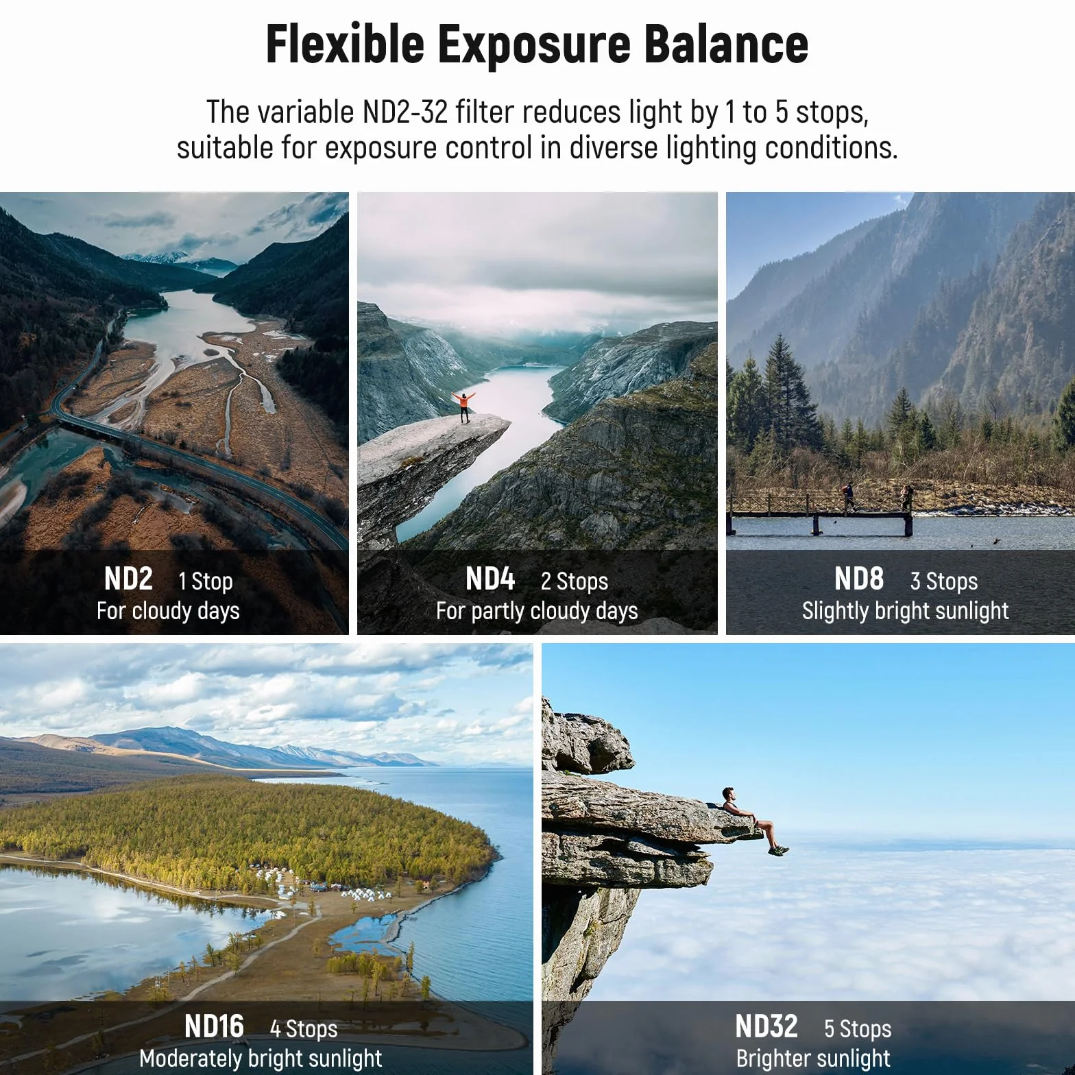 NEEWER Filtro ND Variabile Compatibile con DJI Mini 3 Pro, ND2-32 1-5 Stop a Scatto in Vetro Ottico HD Multistrato, Telaio Sottile in Metallo, Accessori per Obiettivi Drone per Foto/Videografia Aerea