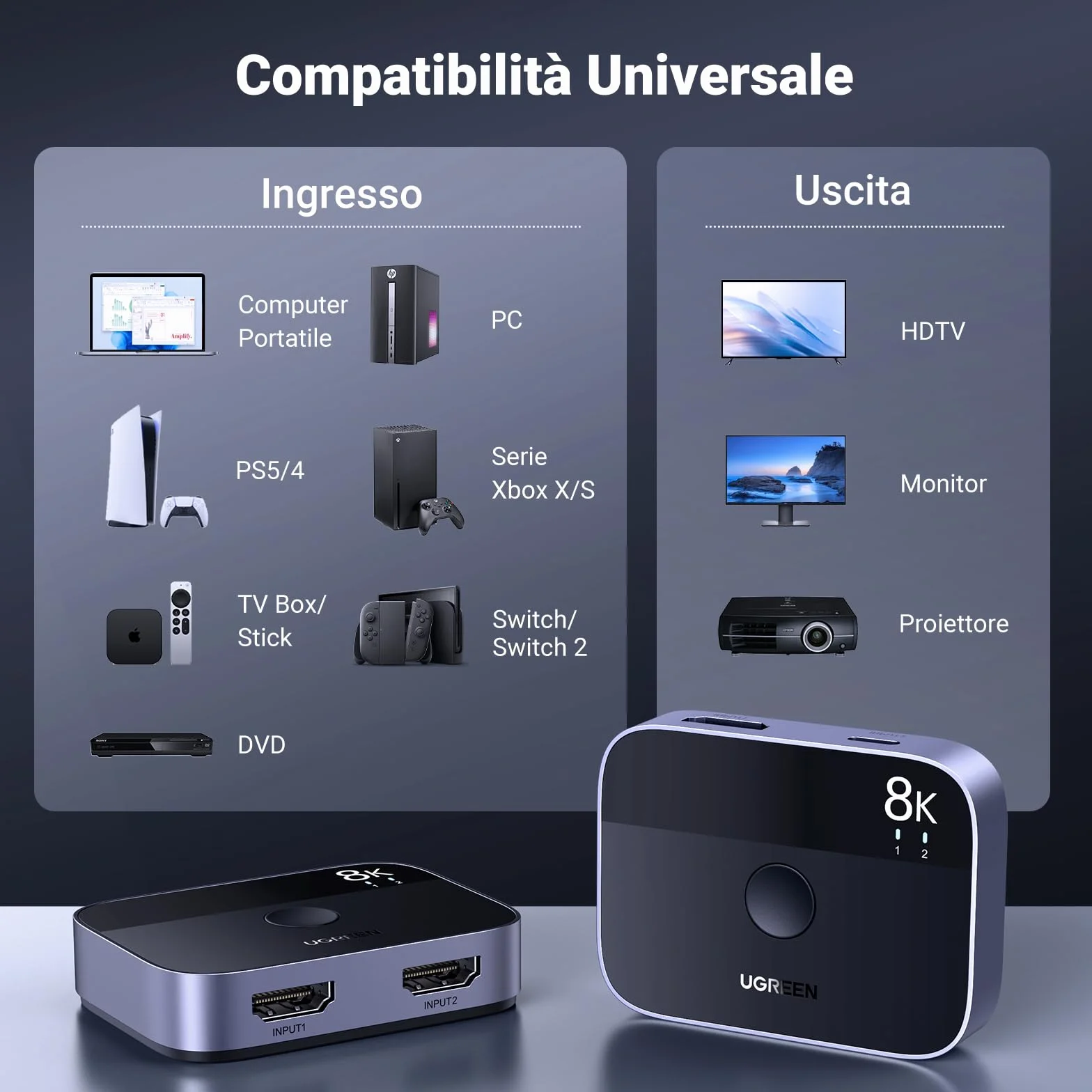 UGREEN Switch HDMI 2.1 8K@60Hz 2 Ingressi 1 Uscita Commutatore 4K@144Hz 2K@240Hz Compatibile con Macbook Pro Mac Mini, BLU-Ray DVD, PS5 PS4, Xbox 360/One, Fire Stick, Chromecast, TV