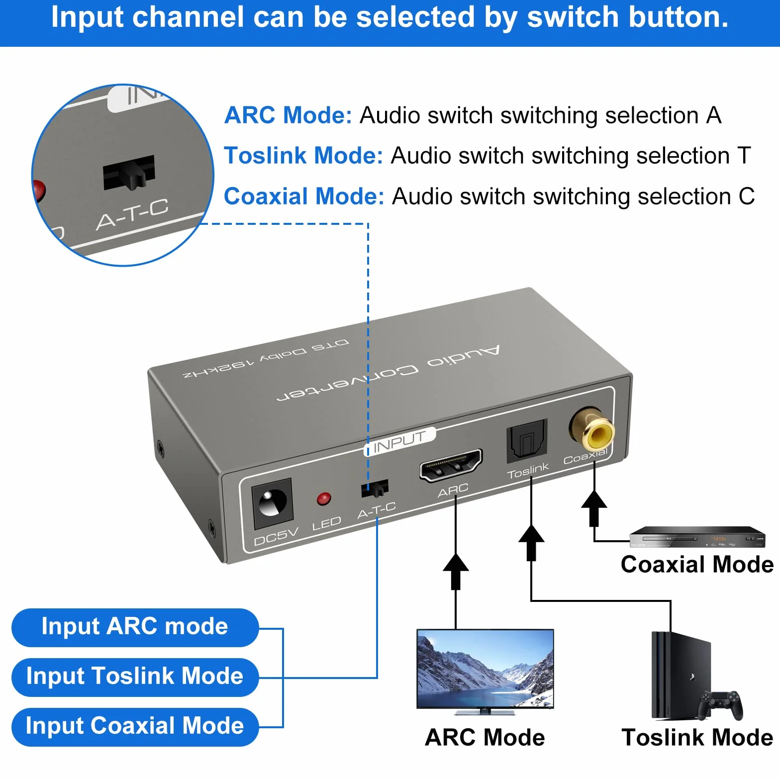 HDMI ARC Adattatore Convertitore Audio Digitale Analogico 192 KHz Coassiale Ottico o ad Coassiale Ottico L R Uscita Jack da 3.5 mm Support PS4 PS5 HDTV Blu Ray DVD