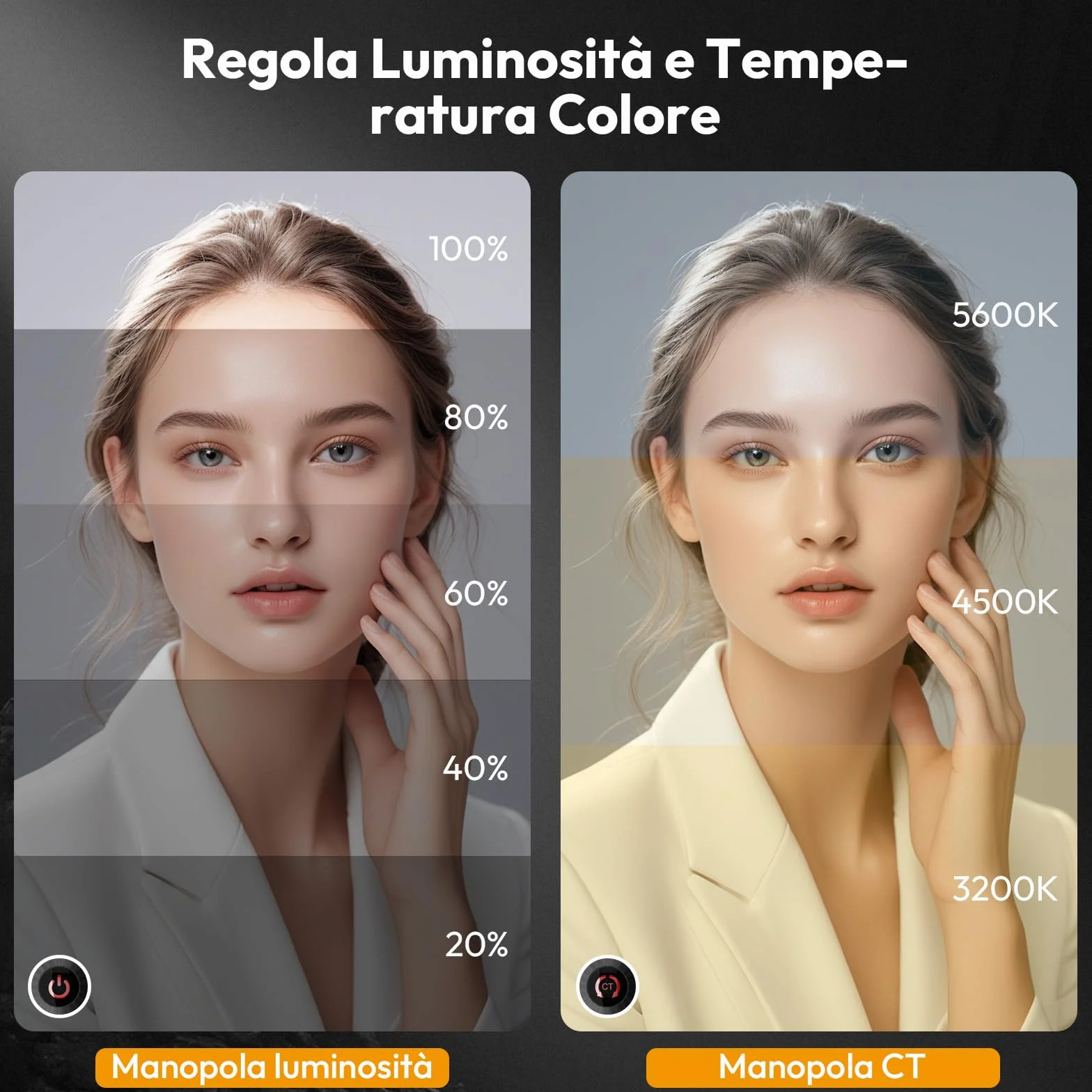 ULANZI VL81 Luce per Video, Led Usb con 3 Cold Shoe, Batteria Ricaricabile 3000mAh, Bicolore Dimmerabile 3200K-5600K CRI95+, Luce Fotografica Portatile per YouTube Tiktok Videoconferenze DSLR Vlog