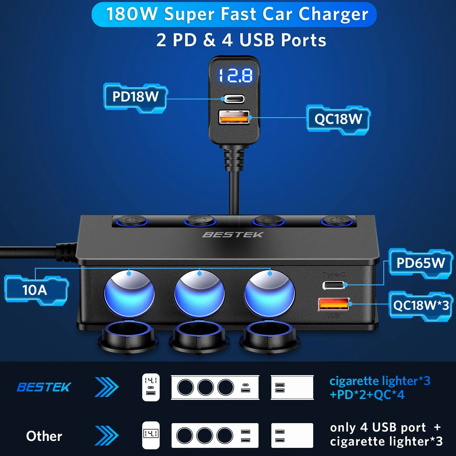 BESTEK Caricabatterie da Auto 180W, Caricatore da Auto USB-C PD USB QC3.0, Adattatore per Accendisigari 12V/24V con 3 Prese & 6 Porte con Display LED per iPhone Dash Cam