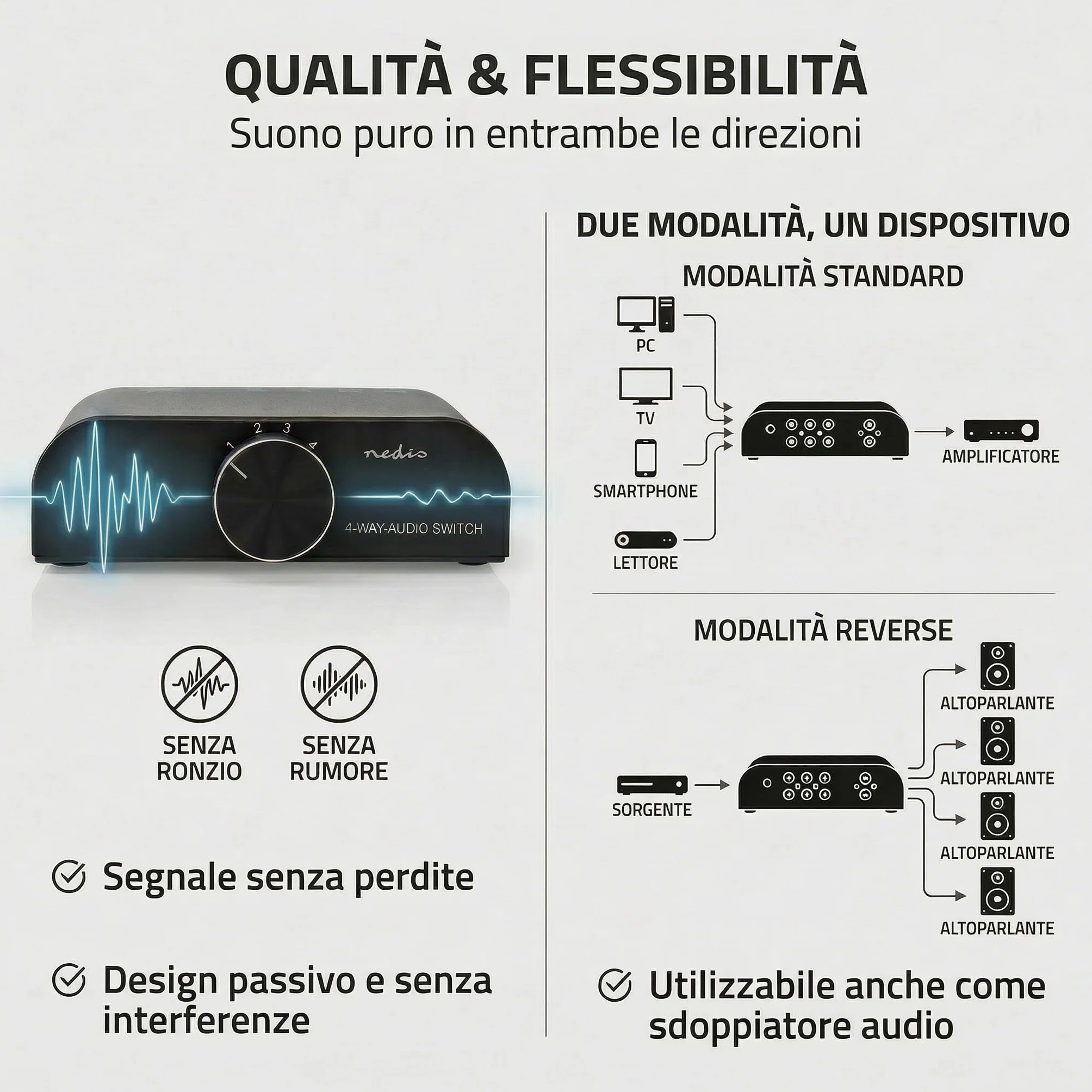Nedis Interruttore audio analogico | 4 porte porte (s) | Connettori – Ingresso: 1 ingresso audio da 3,5 mm / 3 x (2 x RCA femmina) | Connettori – Uscita: 1 x (2 x RCA femmina) | Manuale | Metallo |