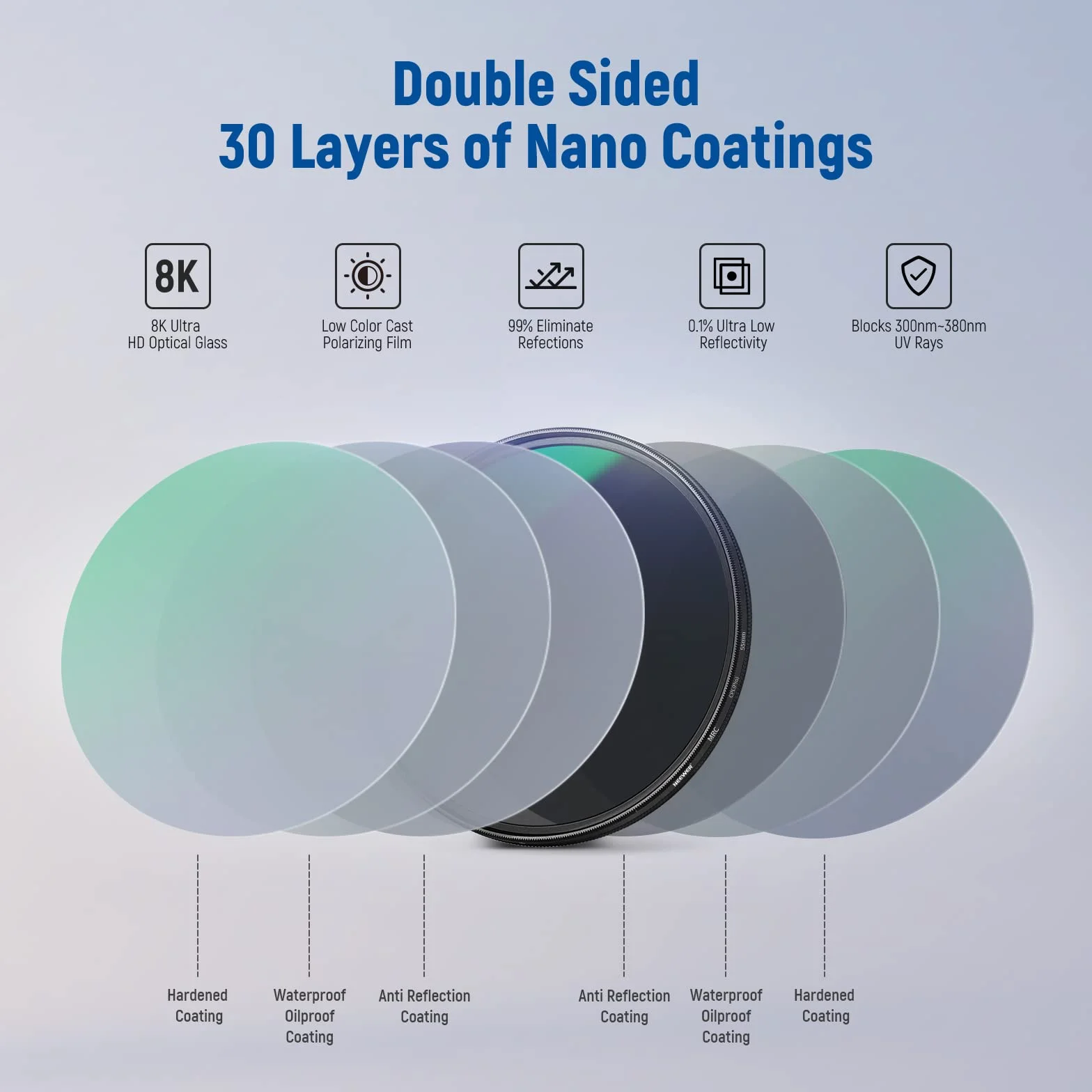 NEEWER Filtro CPL da 55mm, Filtro Polarizzatore Circolare Ultra Sottile con Rivestimento Nano Multi Resistente a 30 Strati, Riduce Riflessi e Abbaggliamenti, Aumenta Contrasto, Vetro Ottico HD