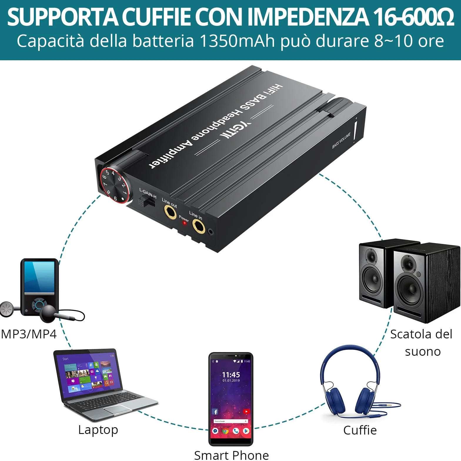Amplificatore Cuffie Portatile Hi-Fi 16-600Ω Guadagno Regolabile Bassi Migliorati Ricaricabile Compatibile MP3 Smartphone Laptop