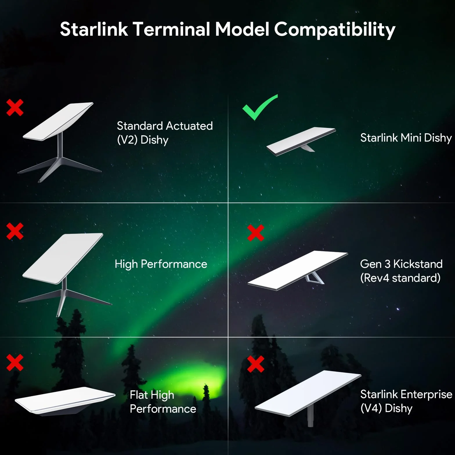 Splitter PoE per Starlink Mini - Kit di Alimentazione 12V SURVADV, 150W DC 48V/3A, GigE Passivo con Protezione ESD e Adattatore RJ45/DC per Starlink Mini Dishy