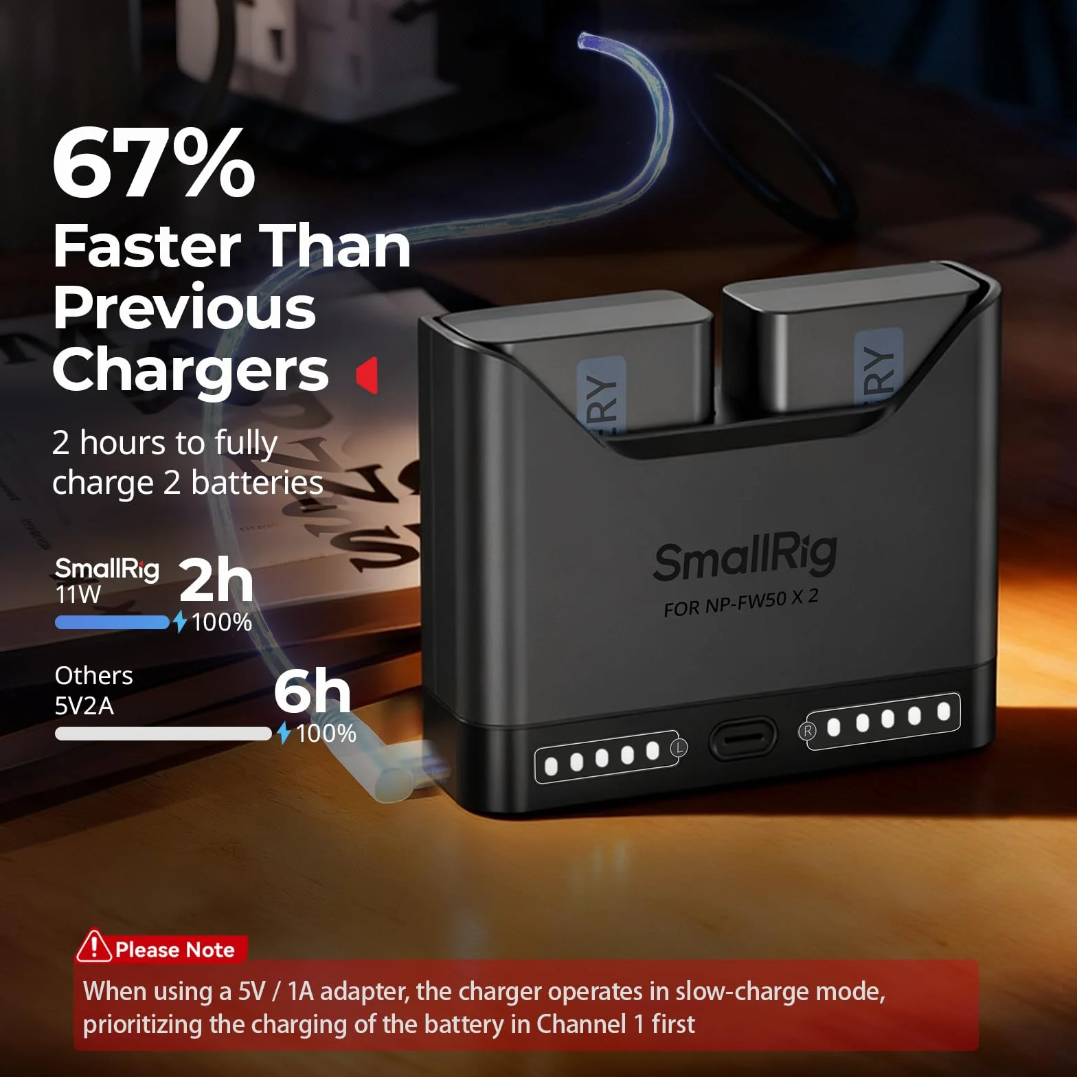 SMALLRIG Caricabatterie NP-FW50 per Sony, caricabatteria doppio slot da 2 ore con porta USB-C da 11 W, per Sony A6000 A6100 A6300 A6400 ZV-E10 A7 A7S A7R A7SII A7RII A5000 A5100 ILCE-QX1-5493