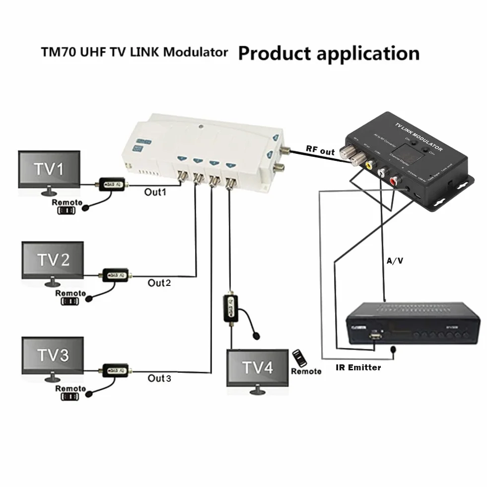 Modulatore TM70 UHF TV Link, USB 5V Modulatore RF Analogico Convertitore AV a RF con Display Canale