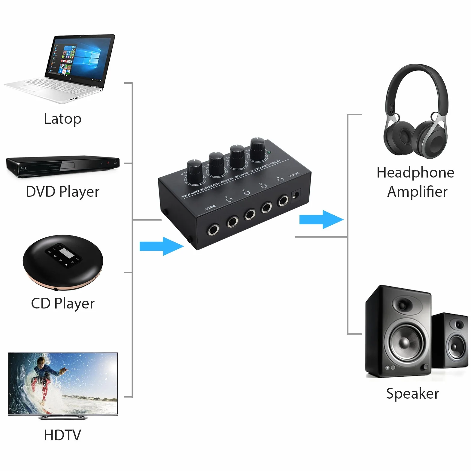 Neoteck HA400 Amplificatore Per Cuffie a 4 Canali Ultracompatto Amplificatore per Cuffie Stereo con 5 PZ Adattatore Audio Jack da 6.3mm a 3.5mm