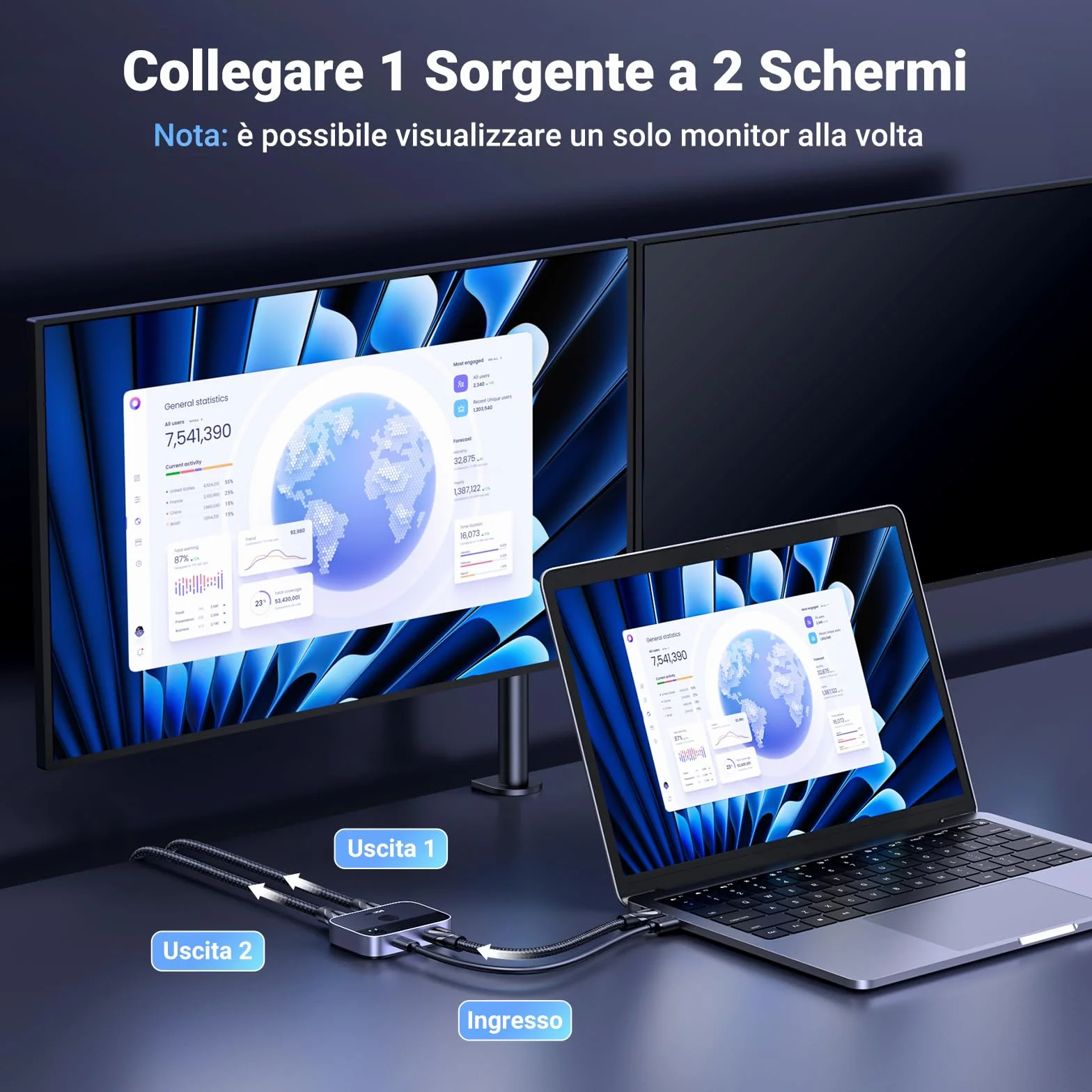 UGREEN Switch HDMI 2.1 8K@60Hz 2 Ingressi 1 Uscita Commutatore 4K@144Hz 2K@240Hz Compatibile con Macbook Pro Mac Mini, BLU-Ray DVD, PS5 PS4, Xbox 360/One, Fire Stick, Chromecast, TV