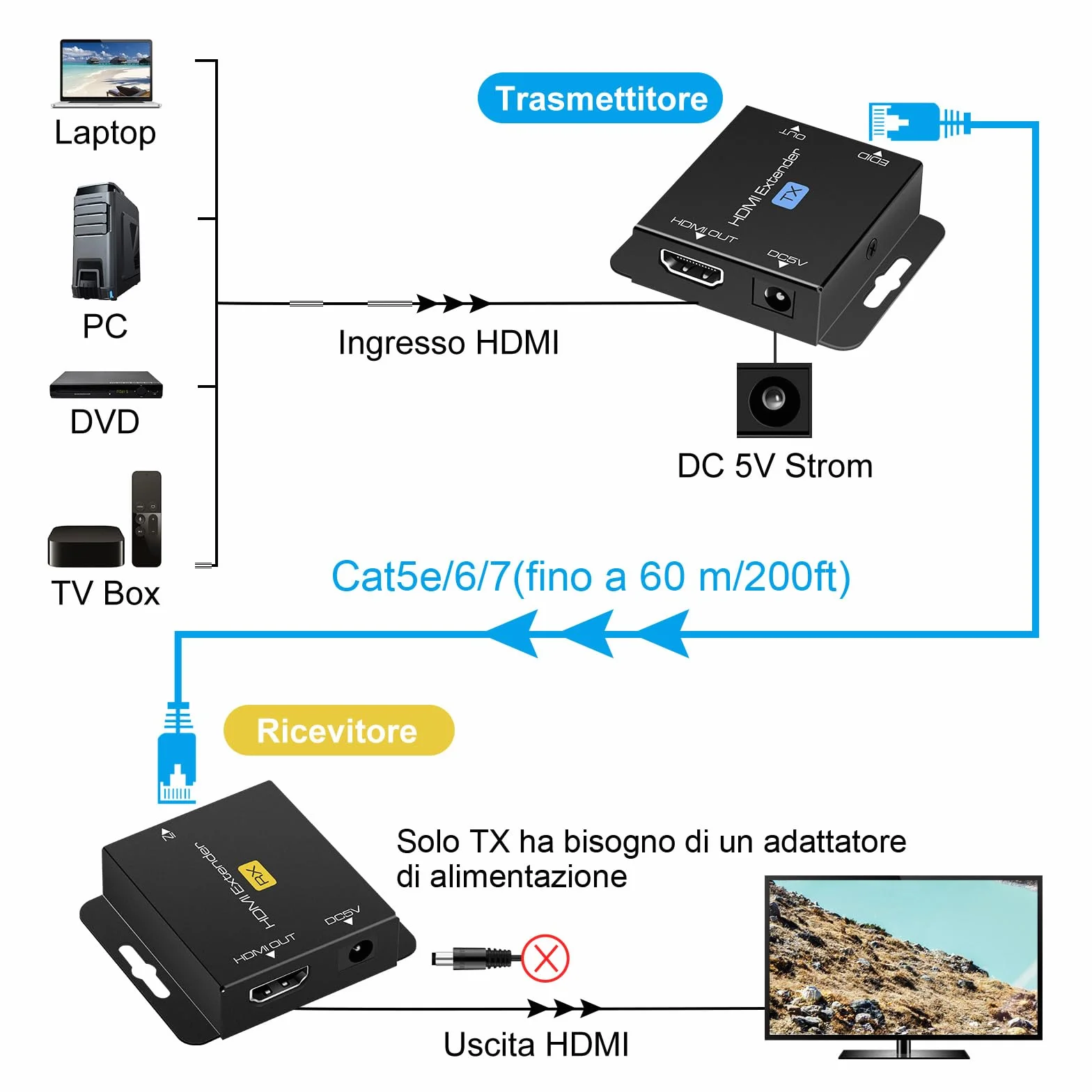 VEDINDUST HDMI Extender Over Cat5e 6 7 Ethernet Trasmettitore Ricevitore Supporto Preimpostazioni EDID 1080p POC Solo bisogno di alimentazione TX per lavoro 1080P 50m POC