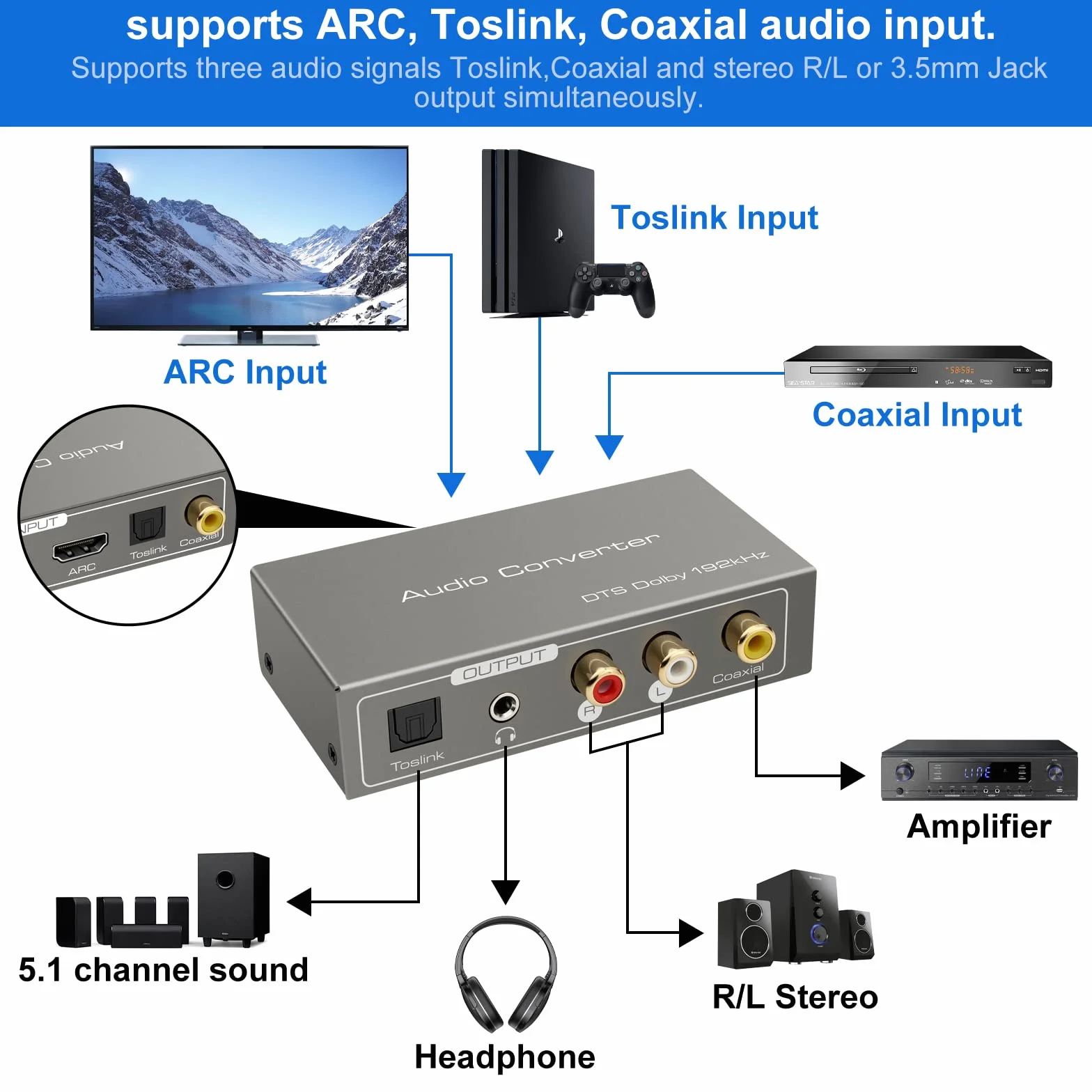 HDMI ARC Adattatore Convertitore Audio Digitale Analogico 192 KHz Coassiale Ottico o ad Coassiale Ottico L R Uscita Jack da 3.5 mm Support PS4 PS5 HDTV Blu Ray DVD